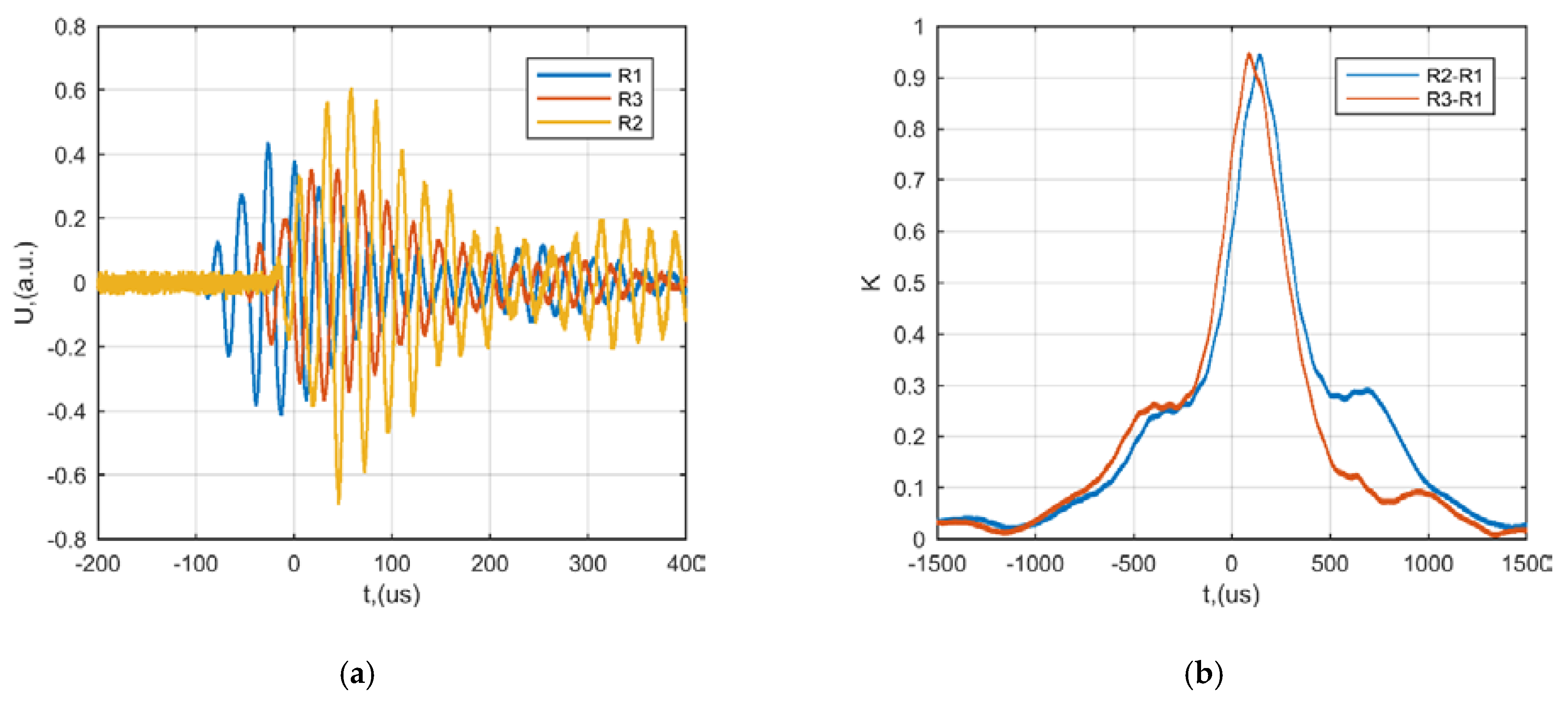 Sensors 21 00020 g010