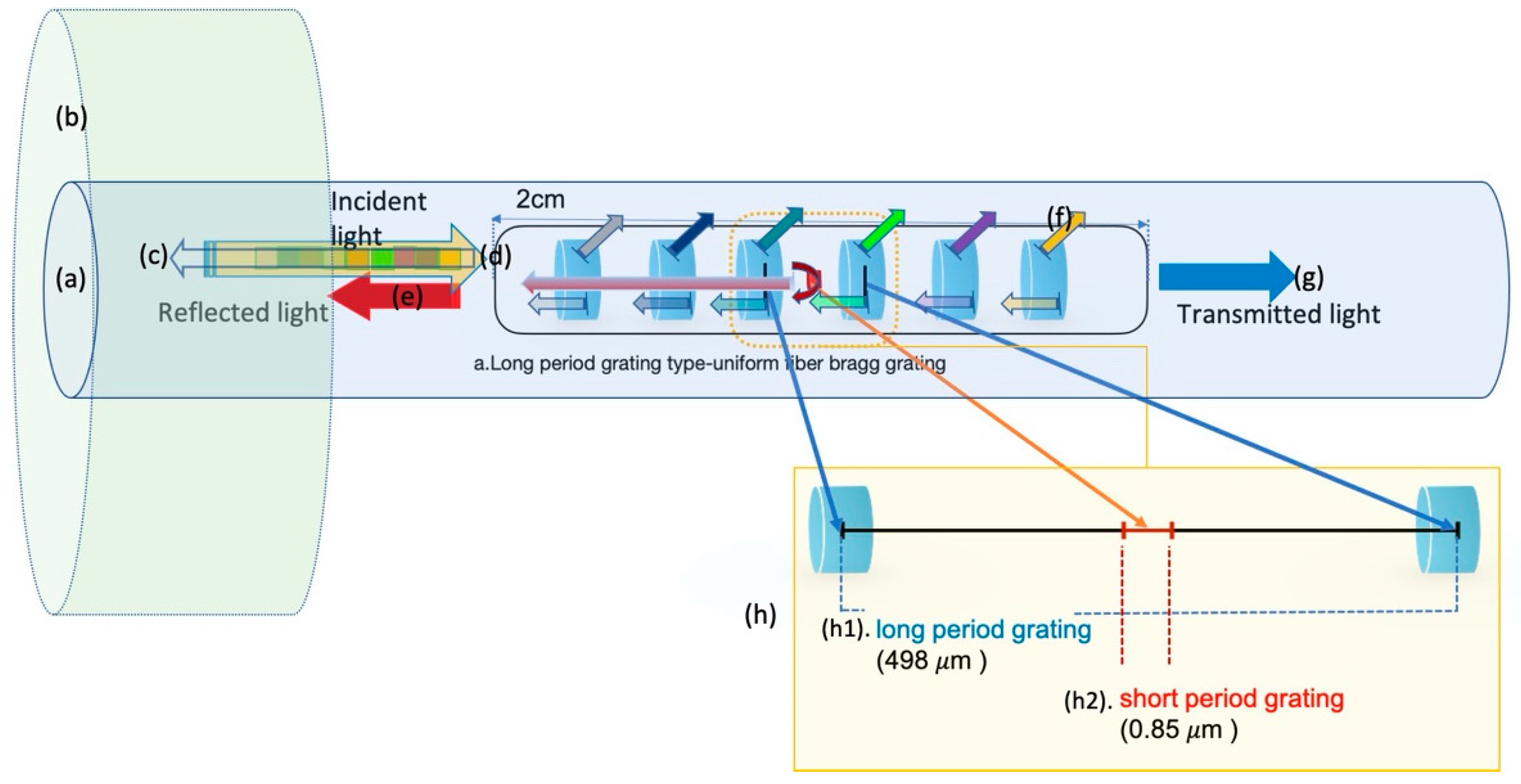 Sensors 21 00022 g003