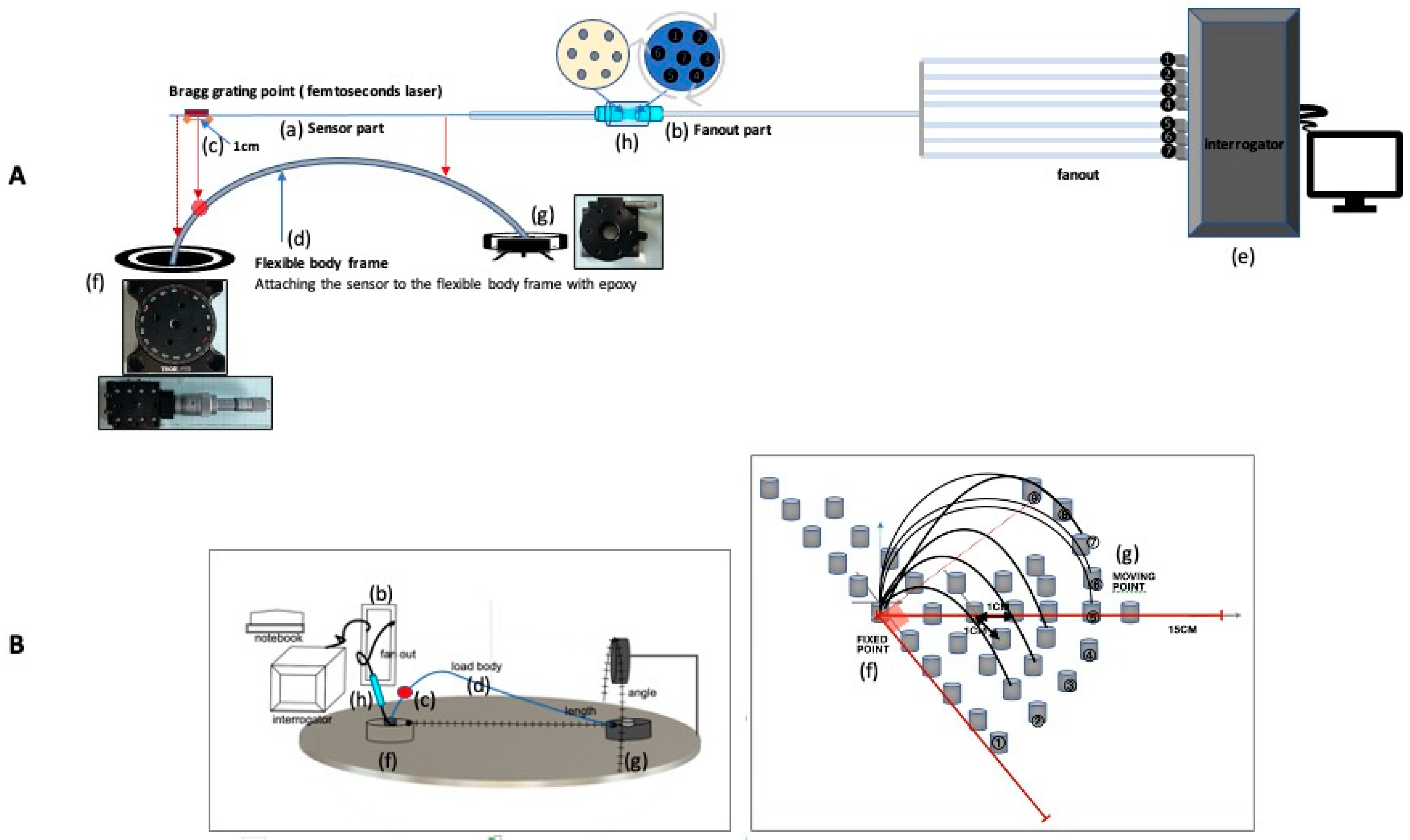 Sensors 21 00022 g004