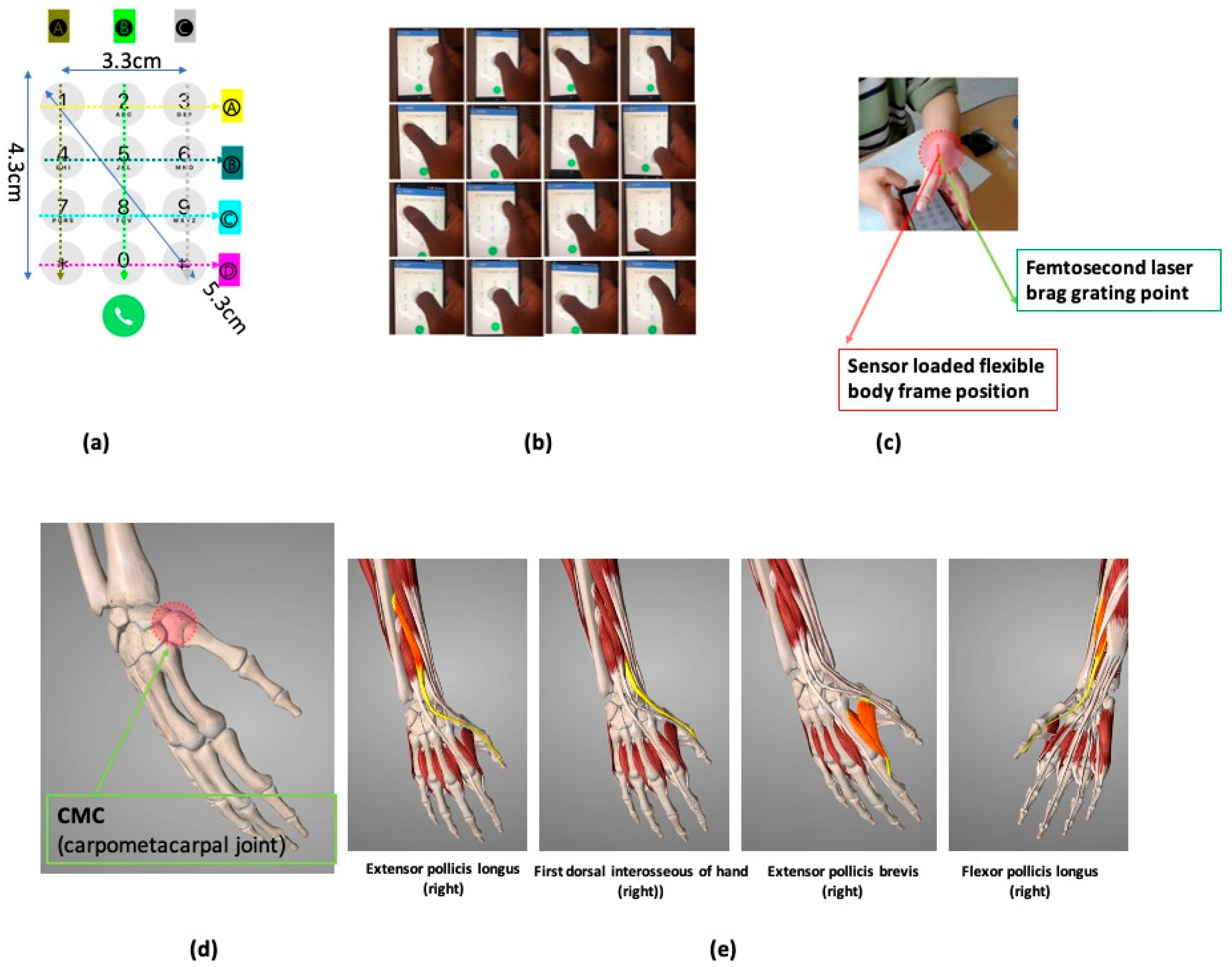 Sensors 21 00022 g005