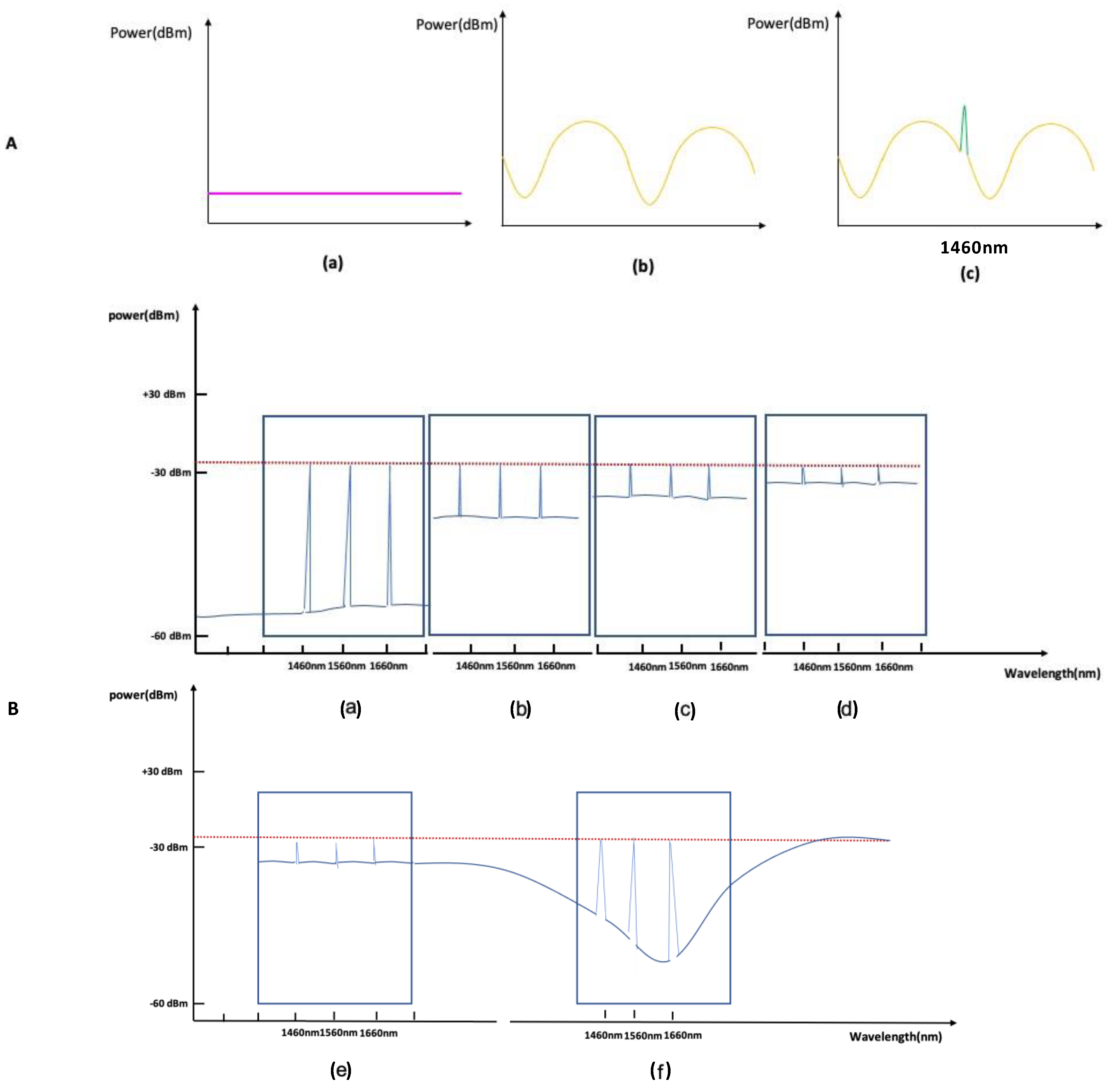 Sensors 21 00022 g006