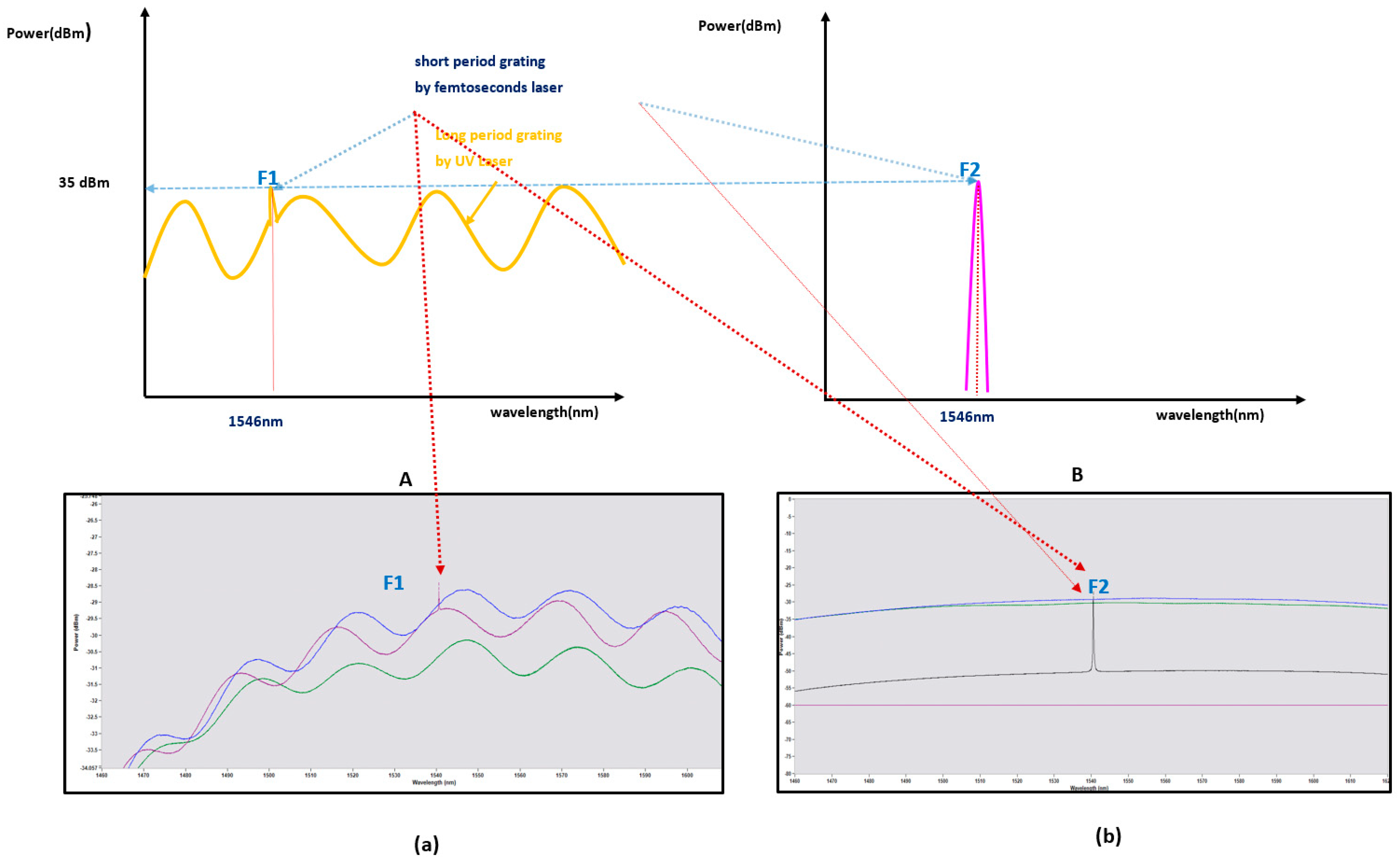 Sensors 21 00022 g007