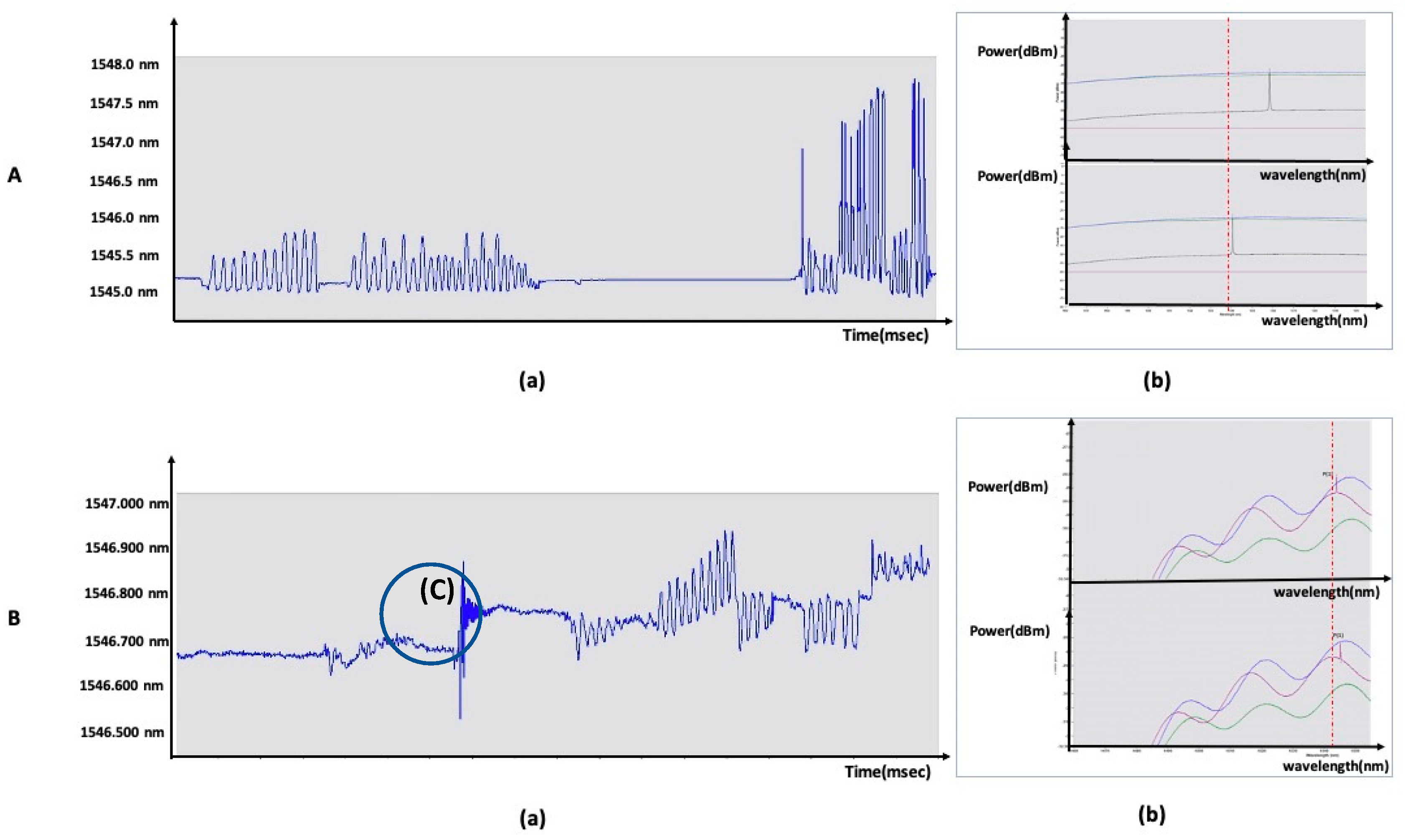 Sensors 21 00022 g008