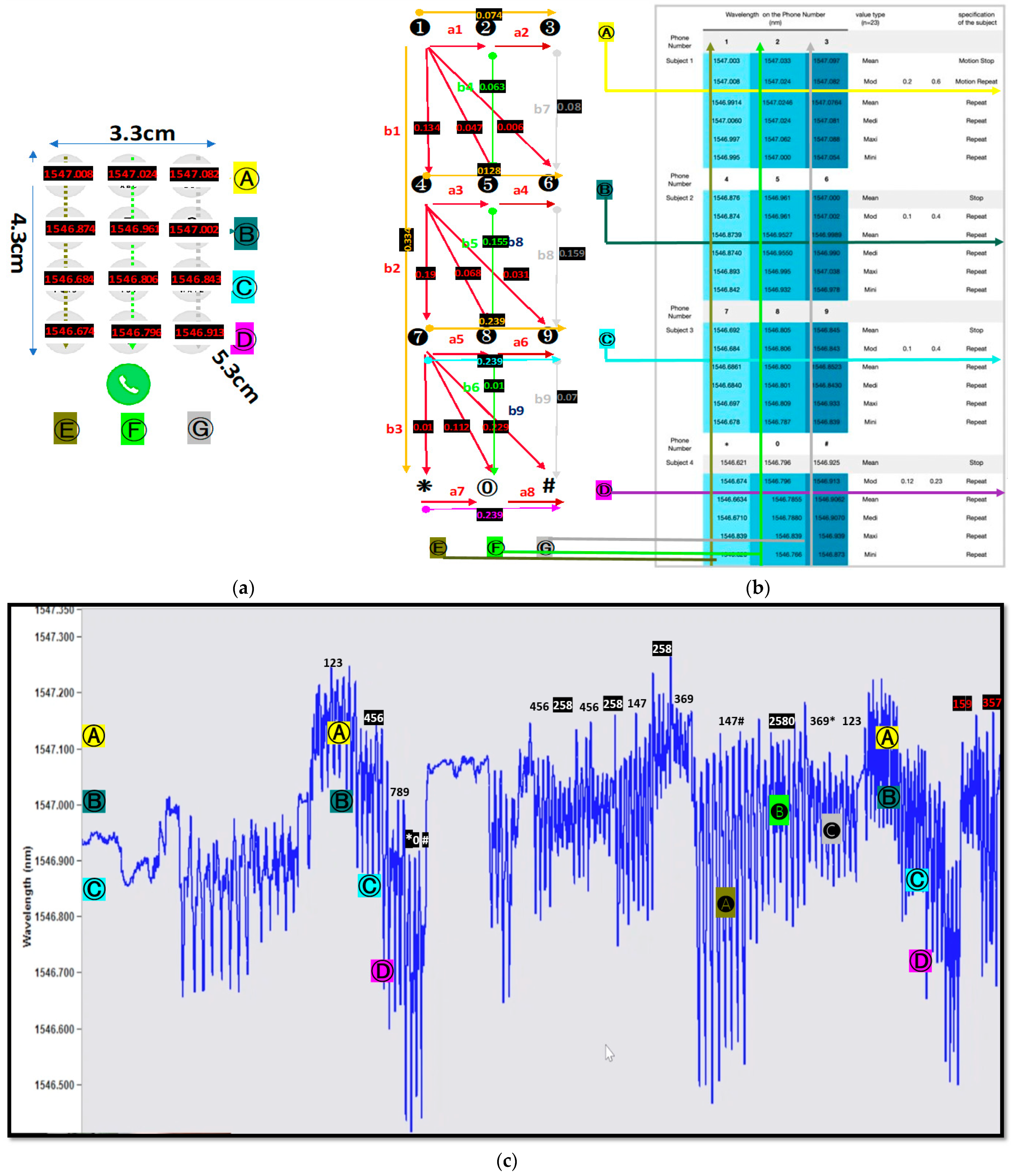 Sensors 21 00022 g011