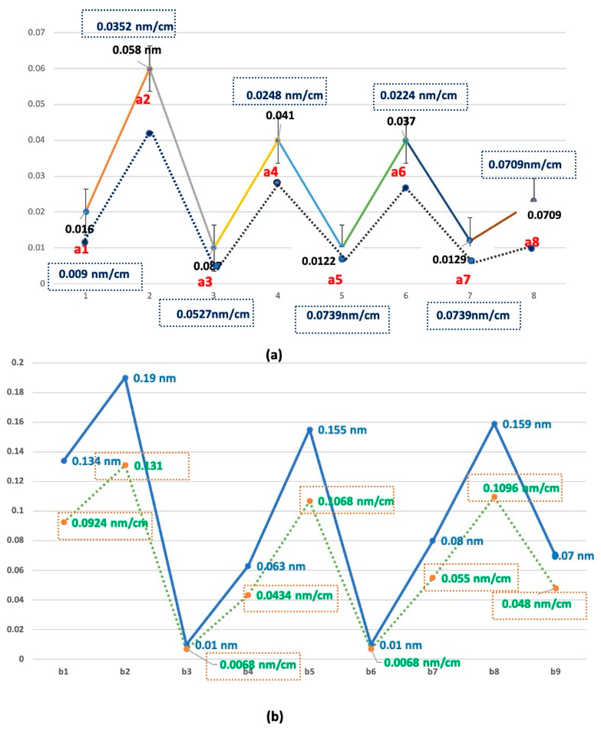 Sensors 21 00022 g012