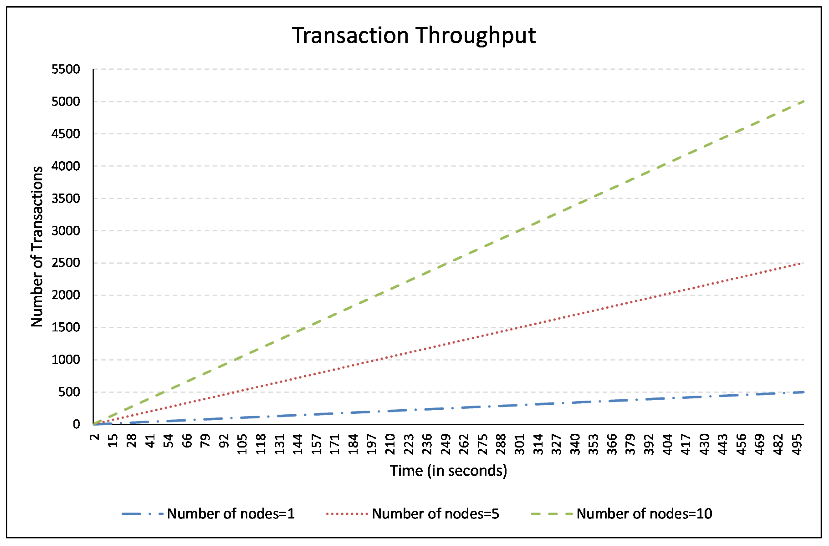Sensors 21 00023 g010