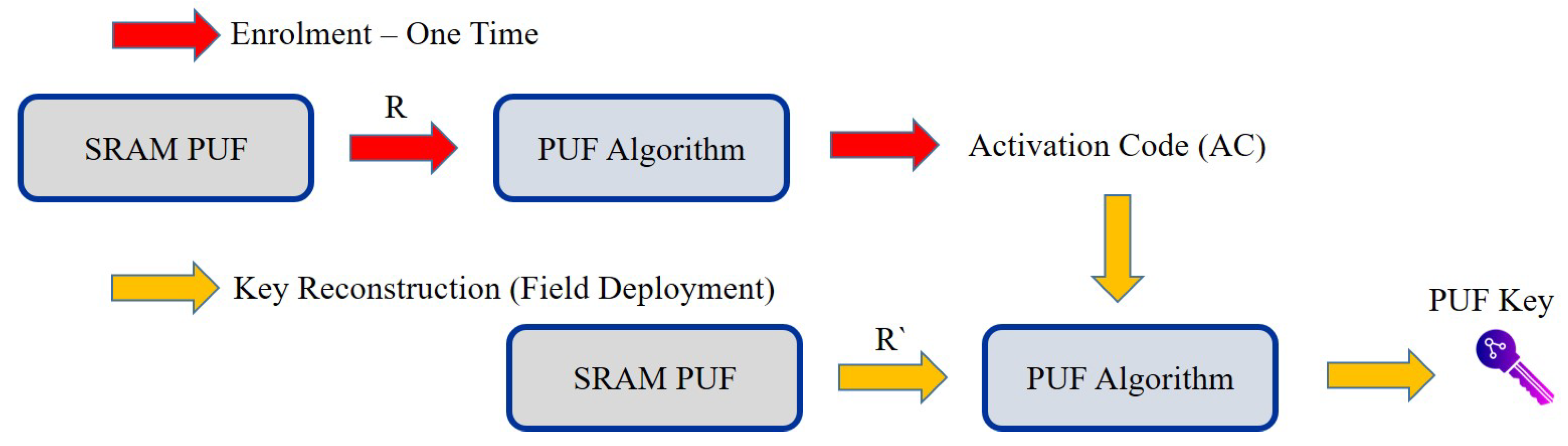 Sensors 21 00028 g008 Sensors 21 00028 g008