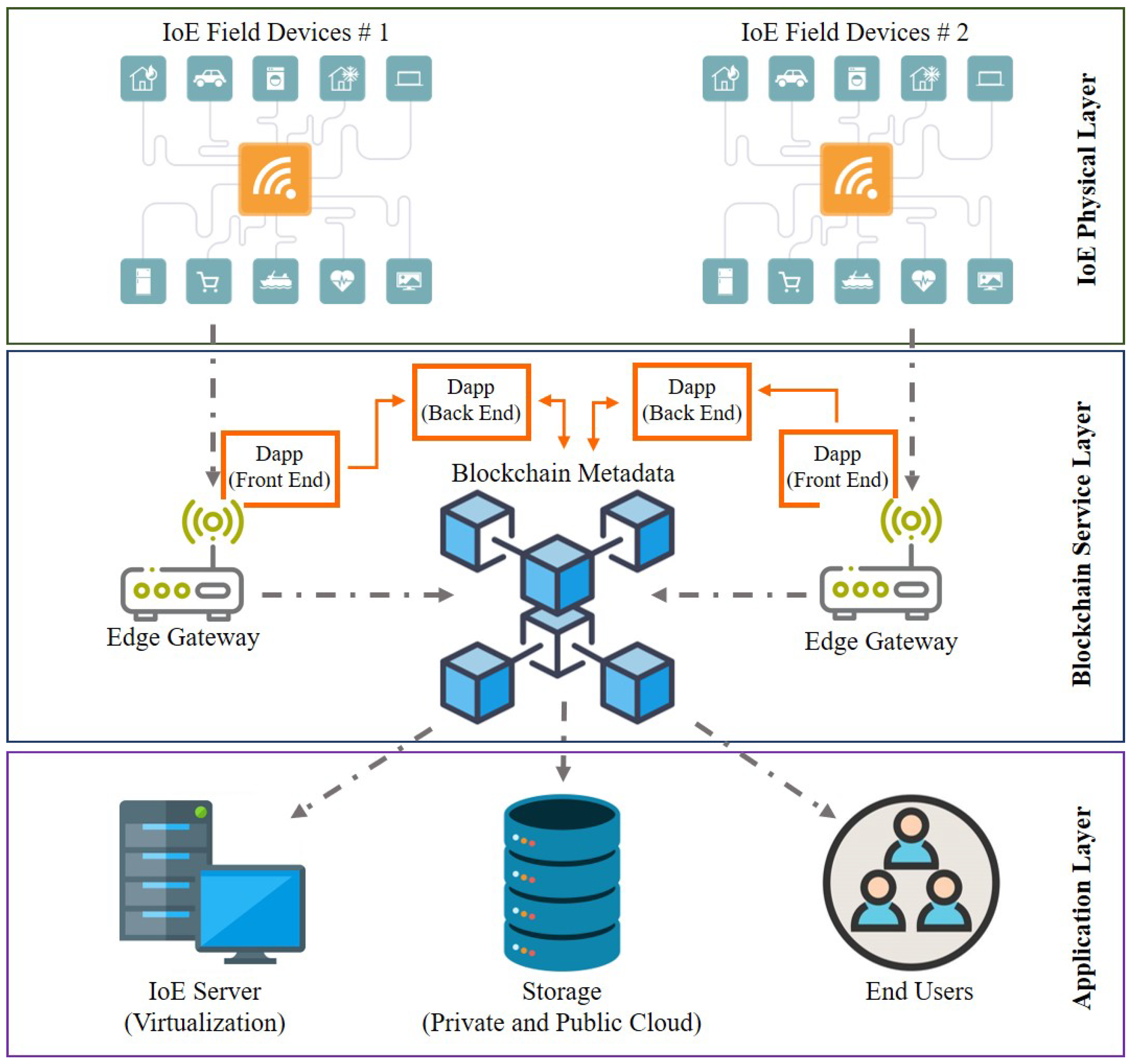 Sensors 21 00028 g011 Sensors 21 00028 g011