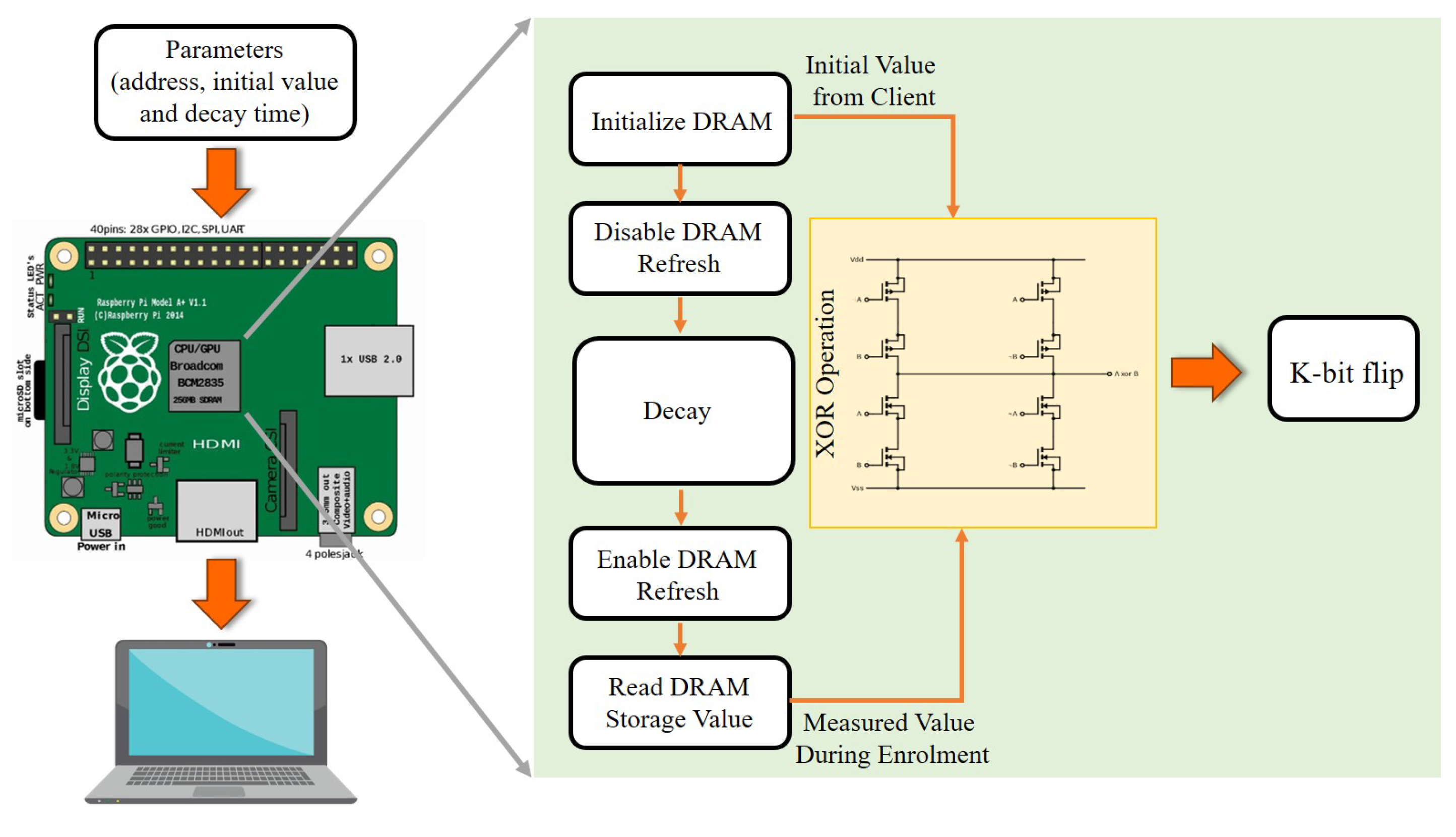 Sensors 21 00028 g012 Sensors 21 00028 g012