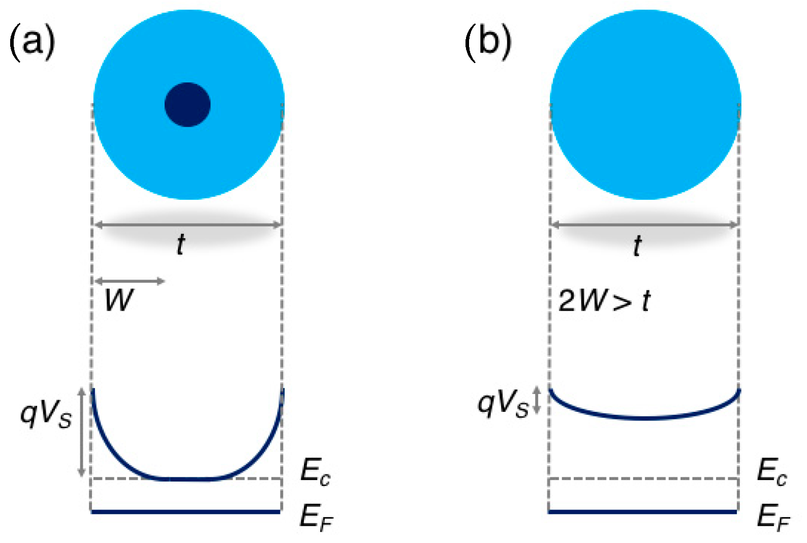 Sensors 21 00029 g002 Sensors 21 00029 g002
