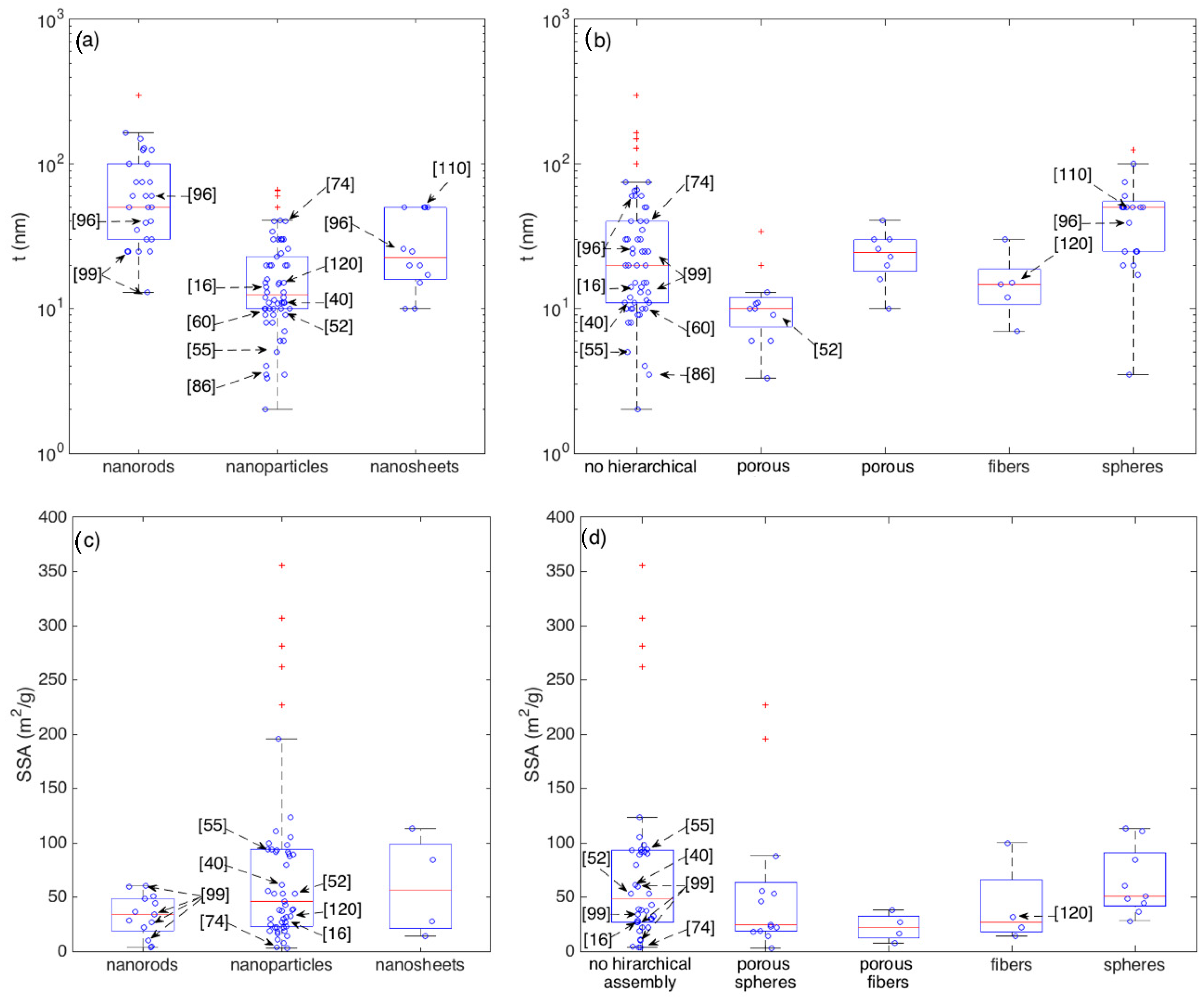 Sensors 21 00029 g008 Sensors 21 00029 g008