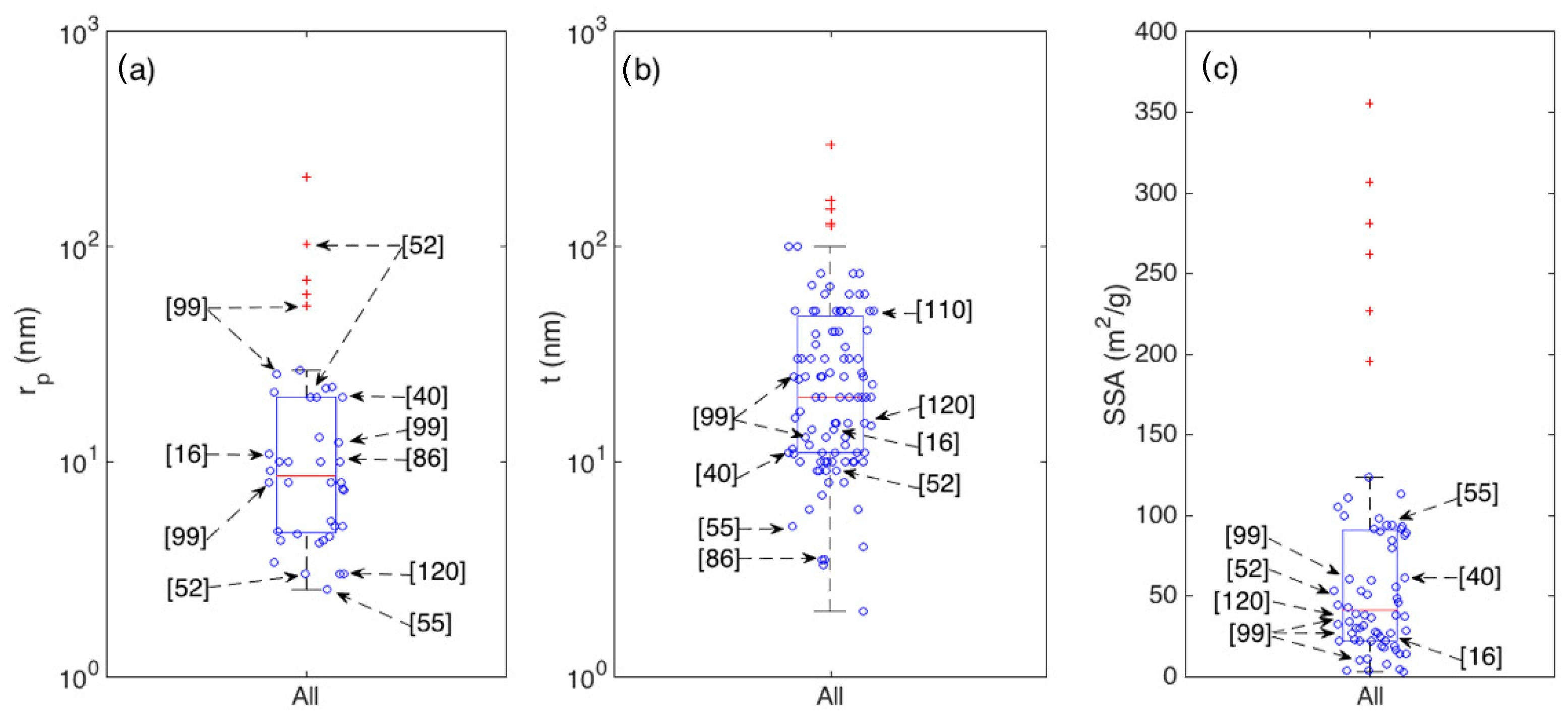 Sensors 21 00029 g009 Sensors 21 00029 g009