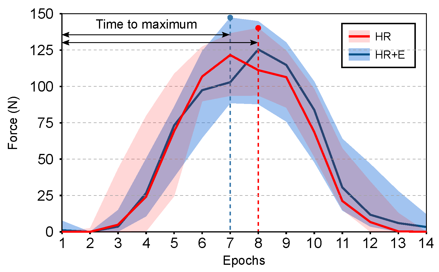 Sensors 21 00030 g005