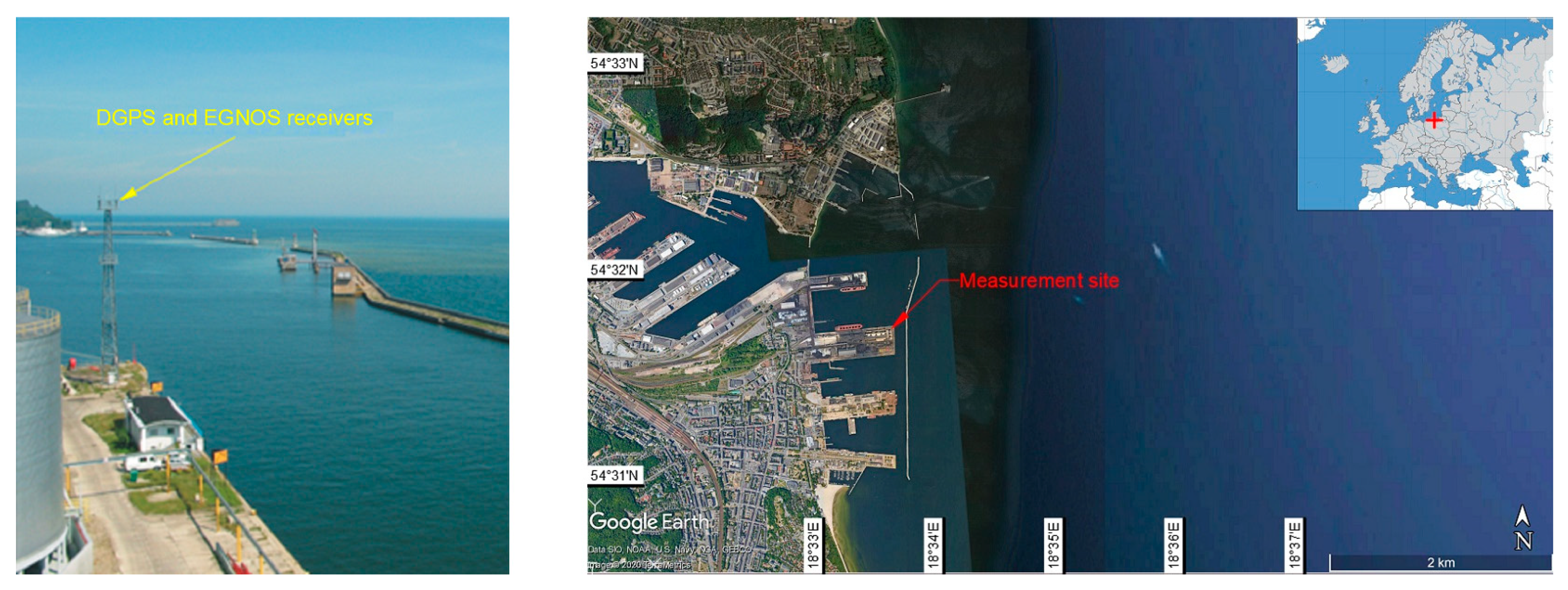 Sensors 21 00031 g003 Sensors 21 00031 g003