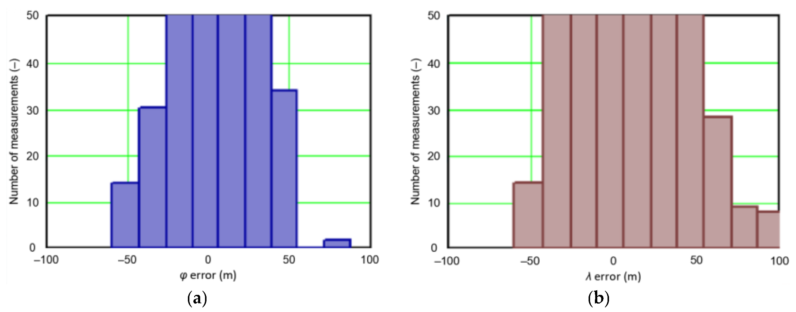 Sensors 21 00031 g004 Sensors 21 00031 g004
