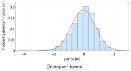 Sensors 21 00031 i001 Sensors 21 00031 i001