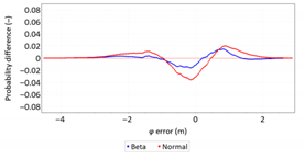 Sensors 21 00031 i004 Sensors 21 00031 i004
