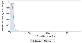 Sensors 21 00031 i027 Sensors 21 00031 i027