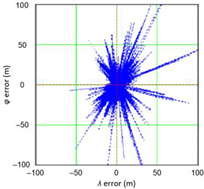 Sensors 21 00031 i028 Sensors 21 00031 i028