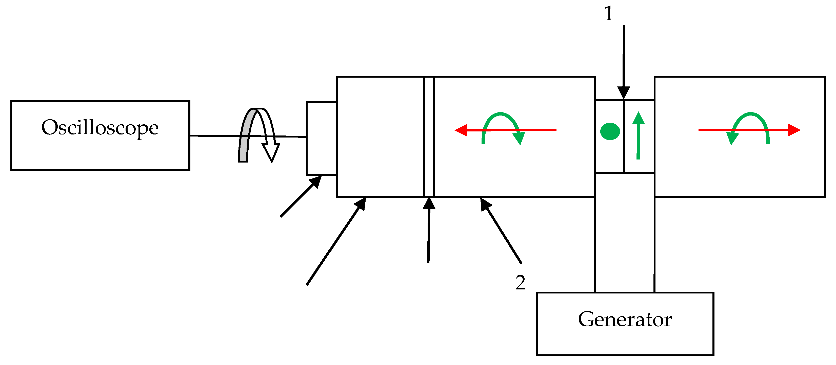 Sensors 21 00032 g007 Sensors 21 00032 g007