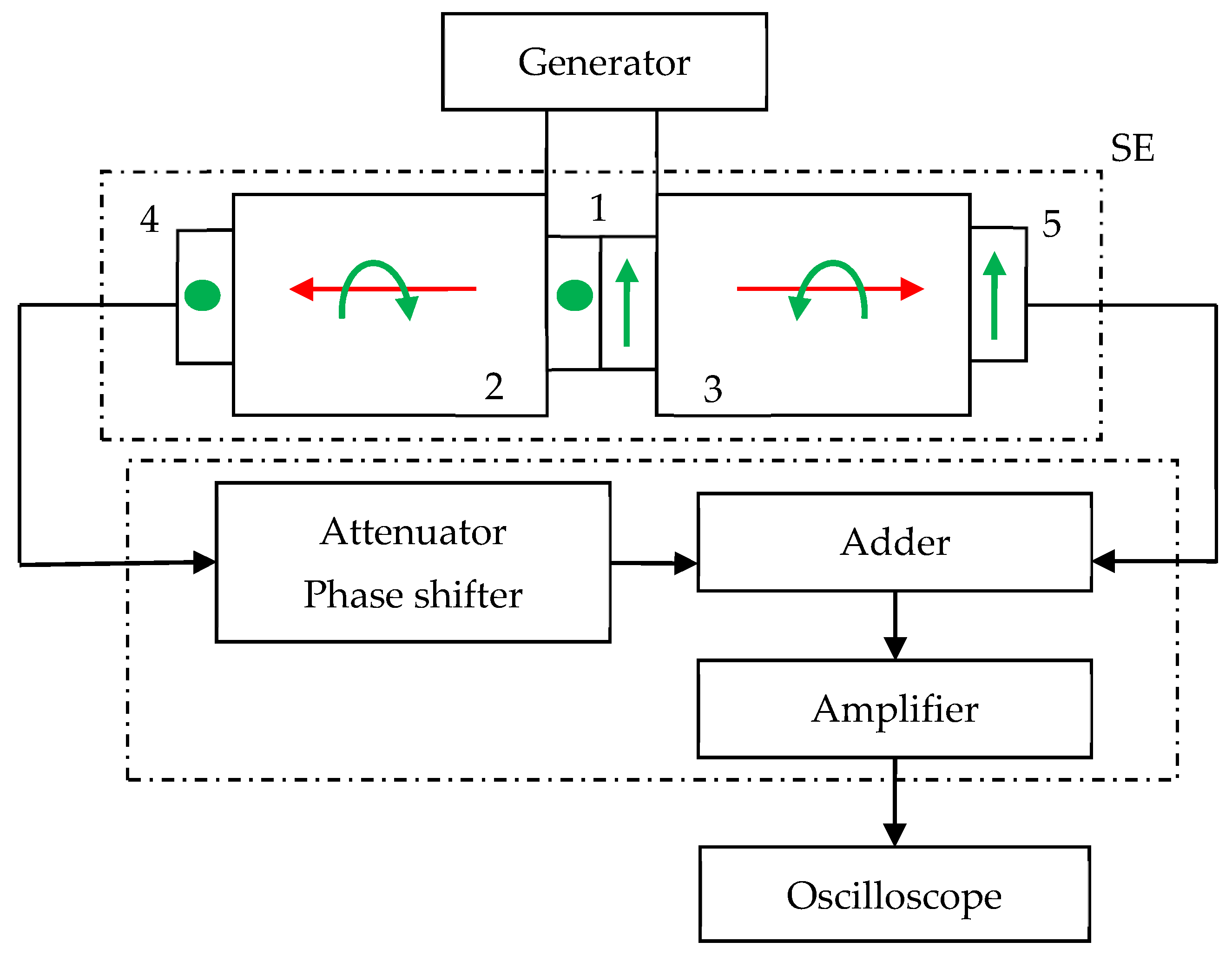 Sensors 21 00032 g009 Sensors 21 00032 g009