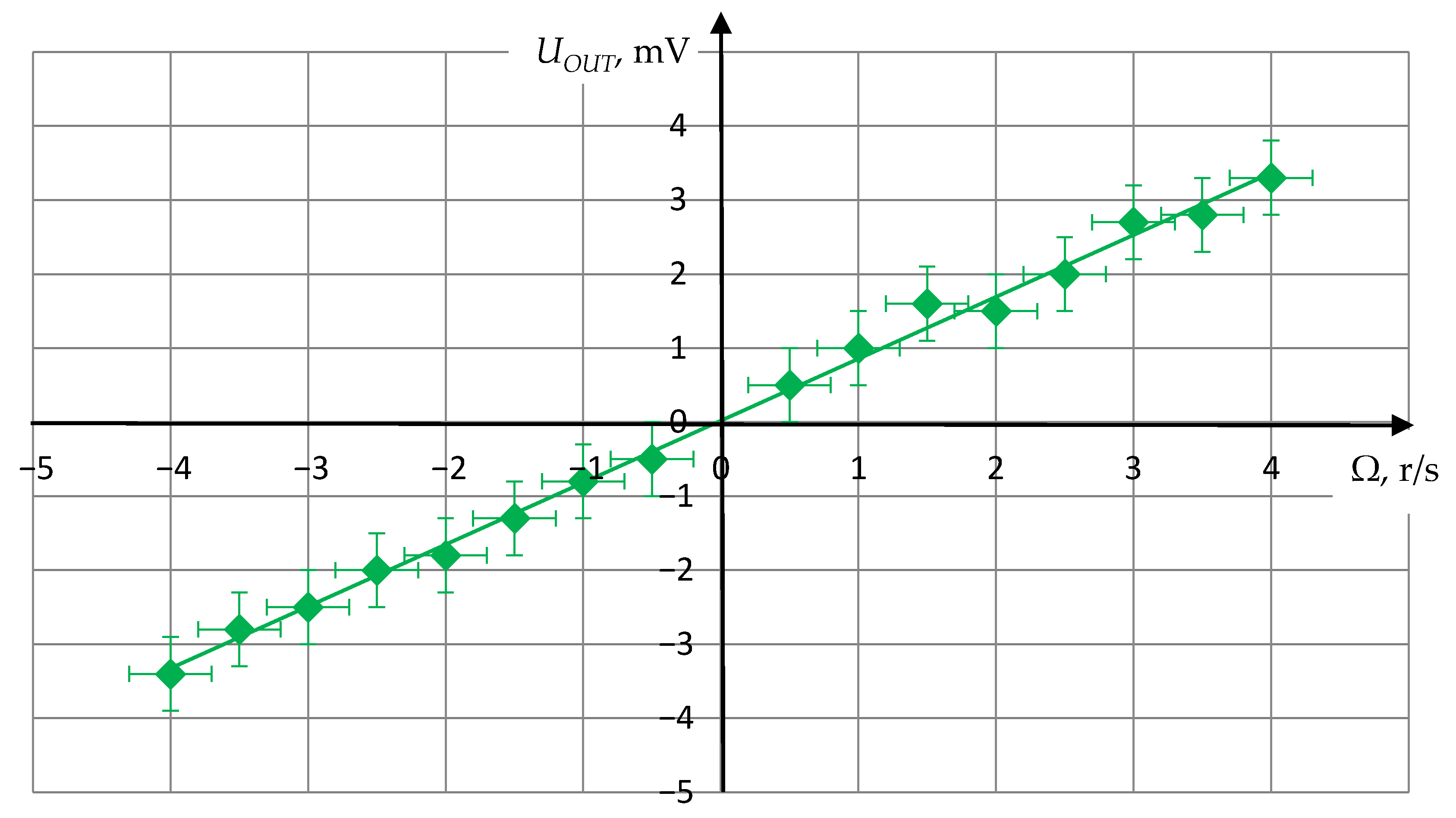 Sensors 21 00032 g013 Sensors 21 00032 g013