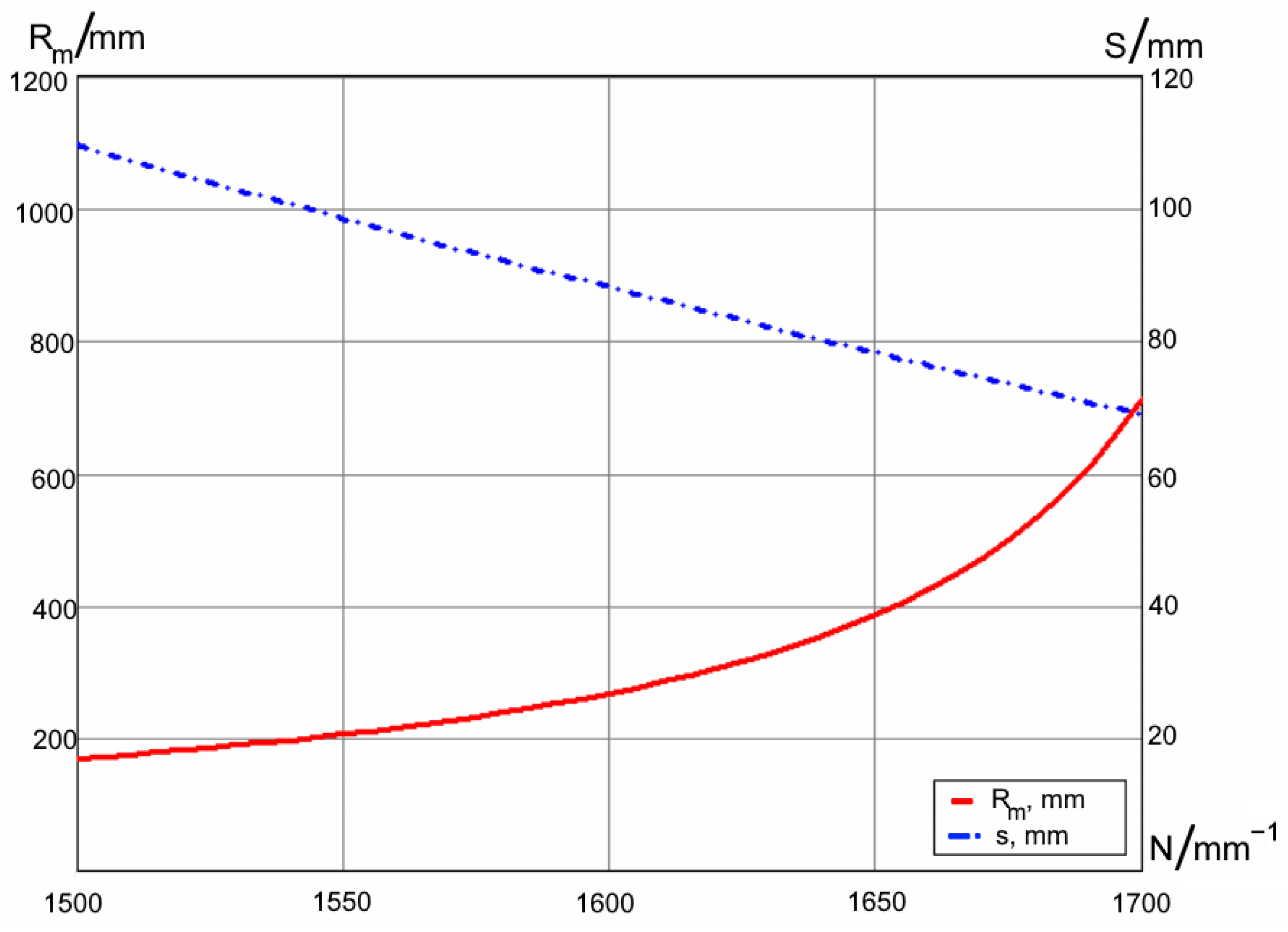 Sensors 21 00034 g002 550