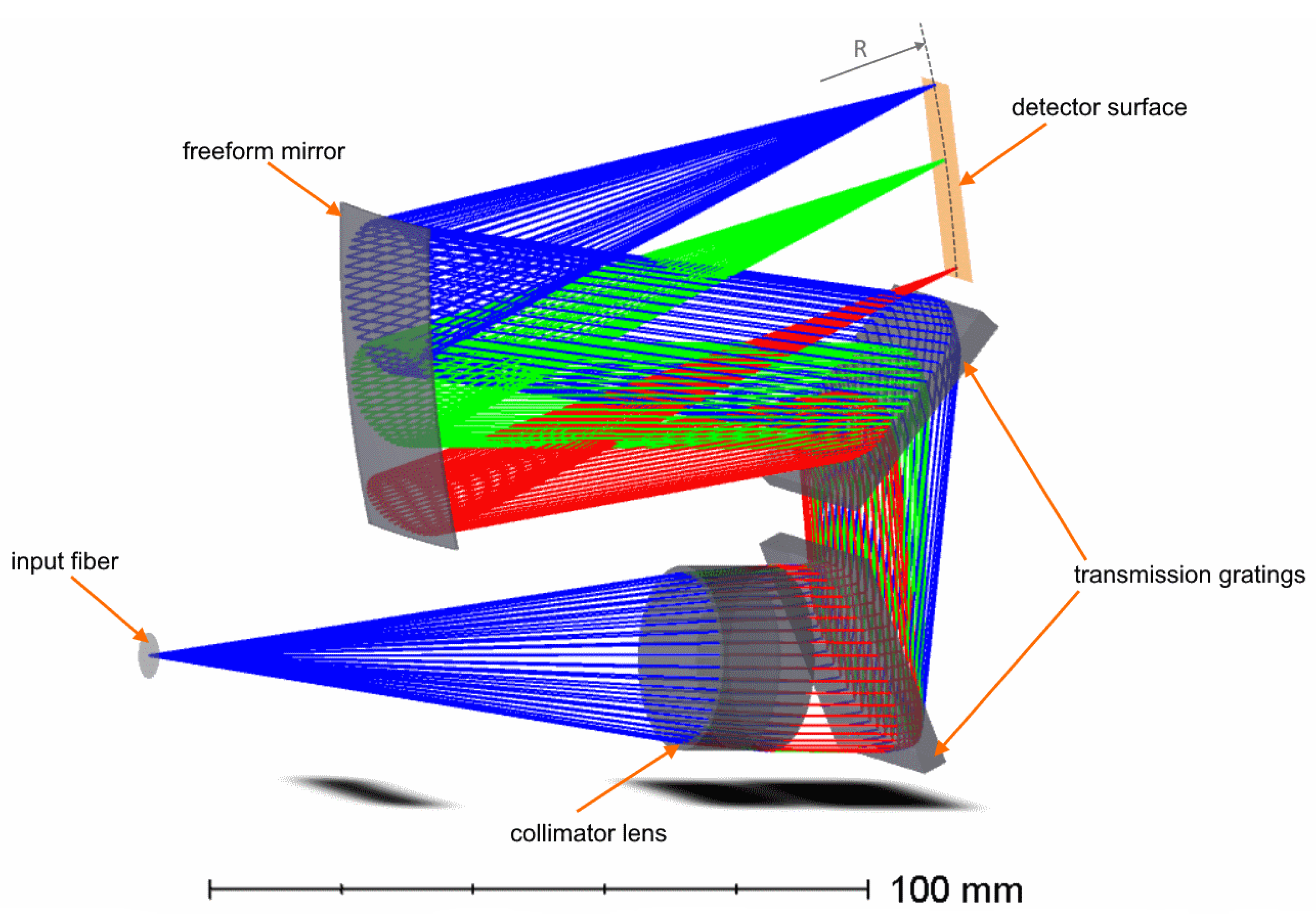 Sensors 21 00034 g003 550