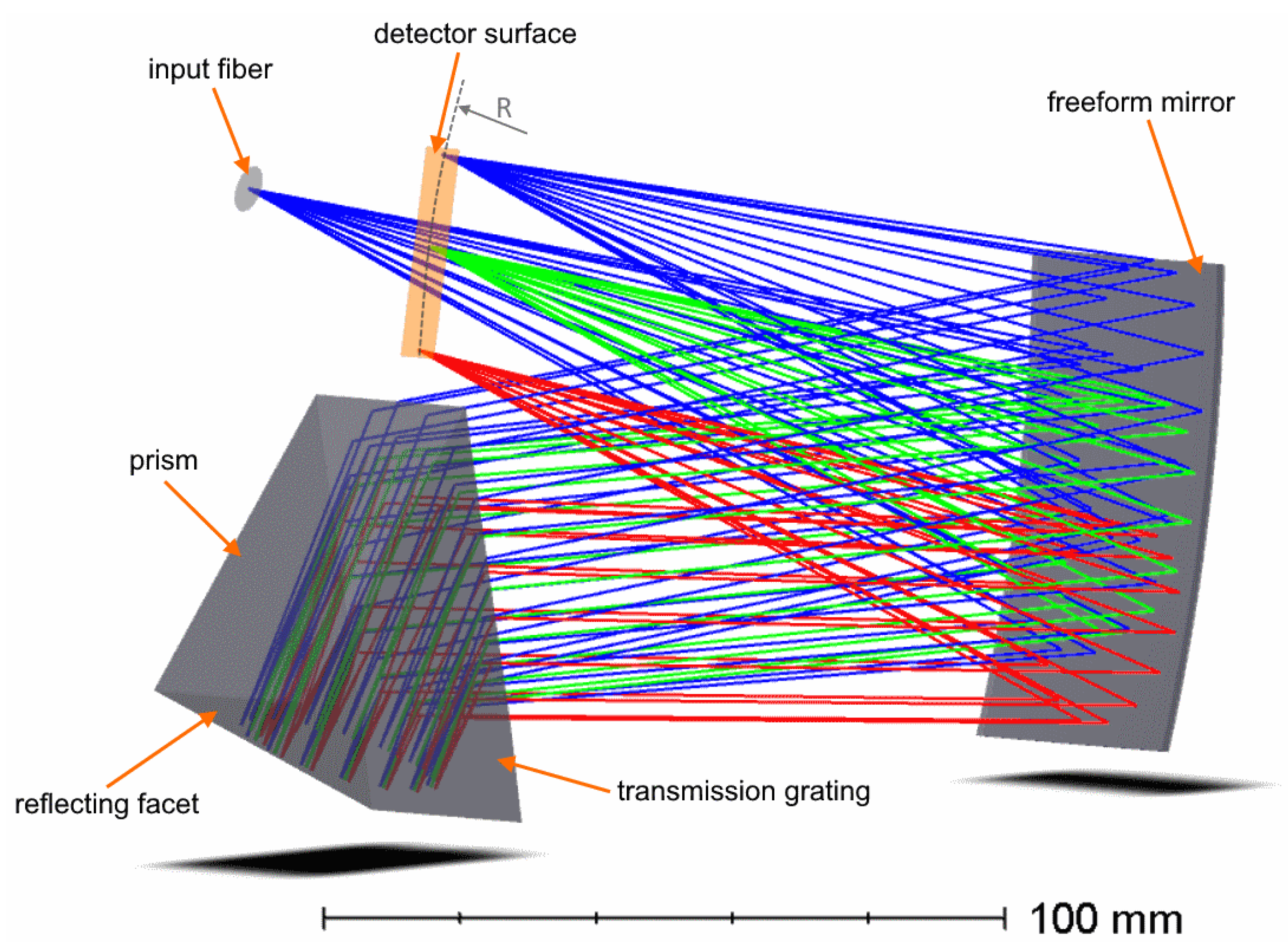 Sensors 21 00034 g004 550