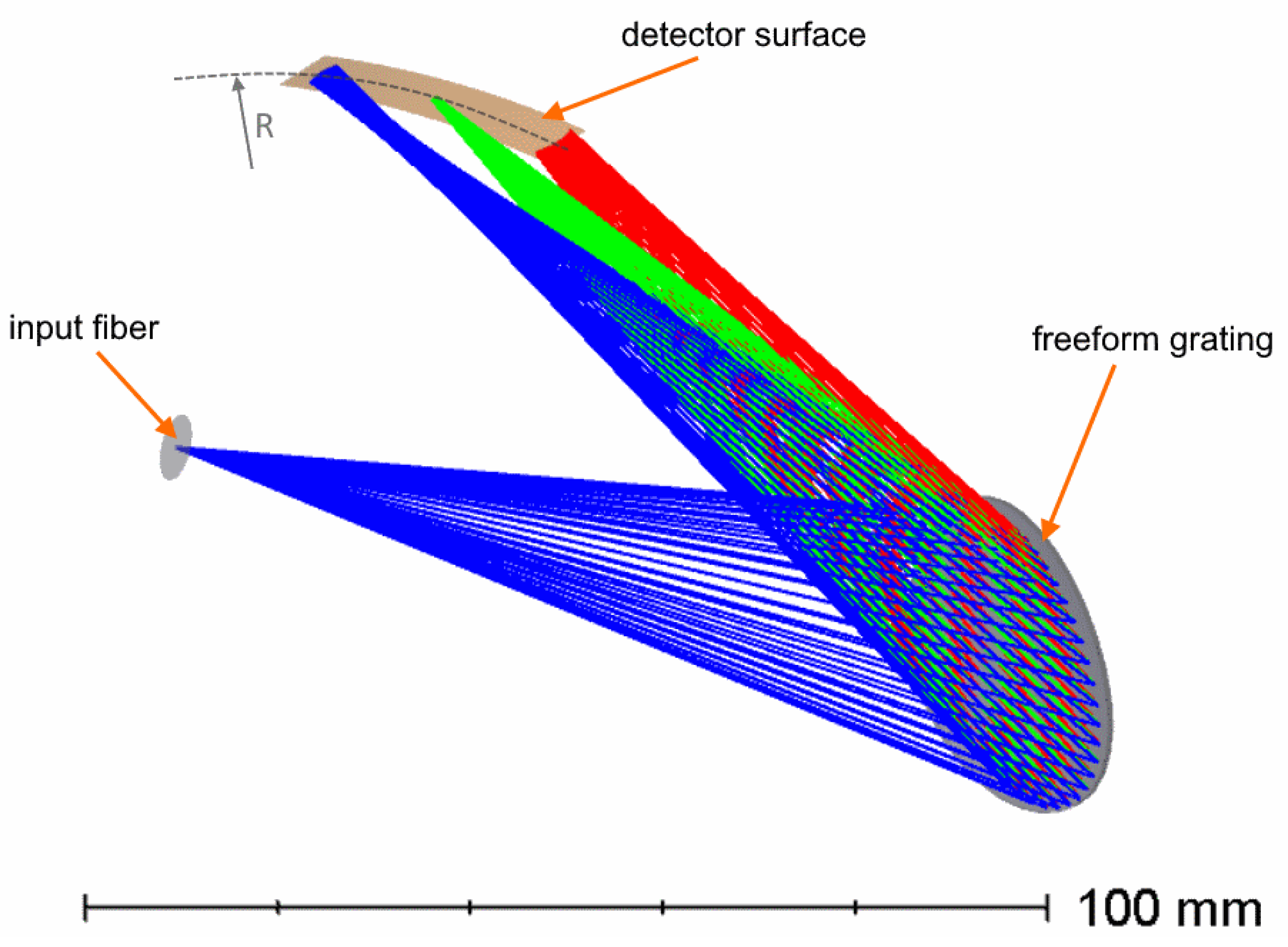 Sensors 21 00034 g005 550
