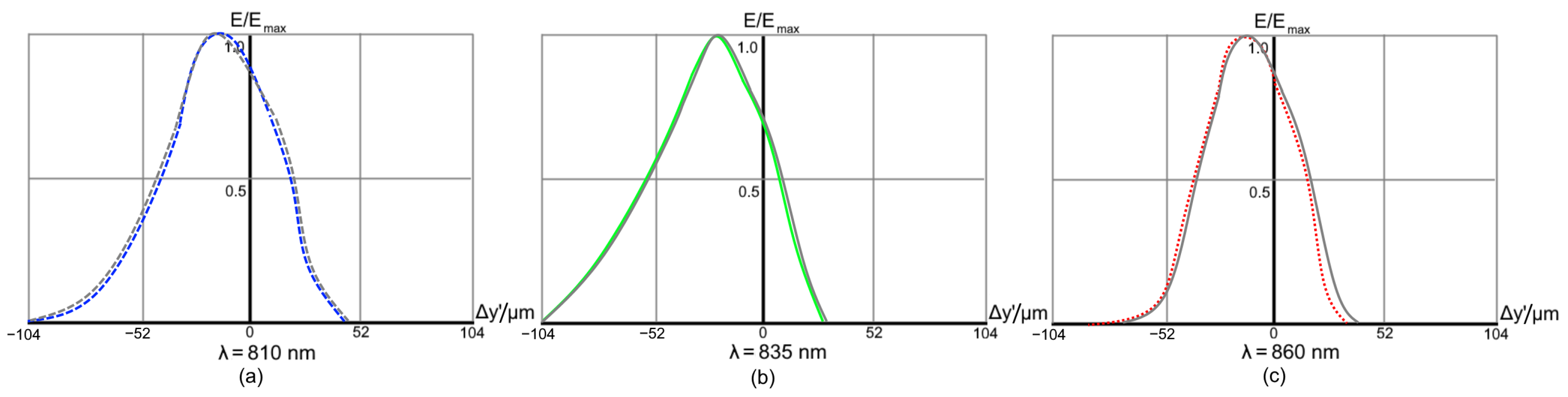 Sensors 21 00034 g007 550