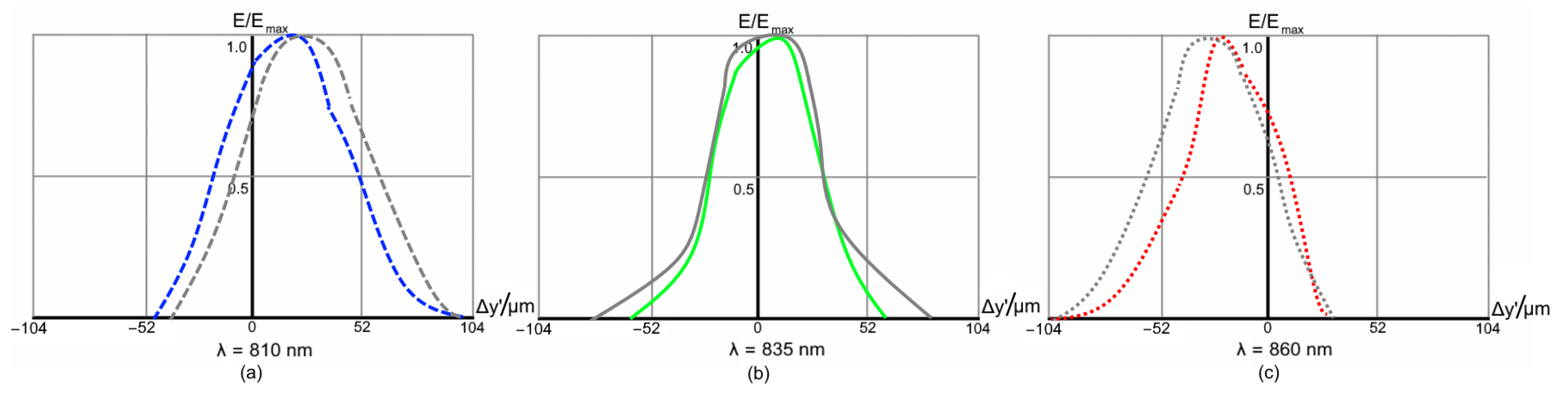 Sensors 21 00034 g009 550