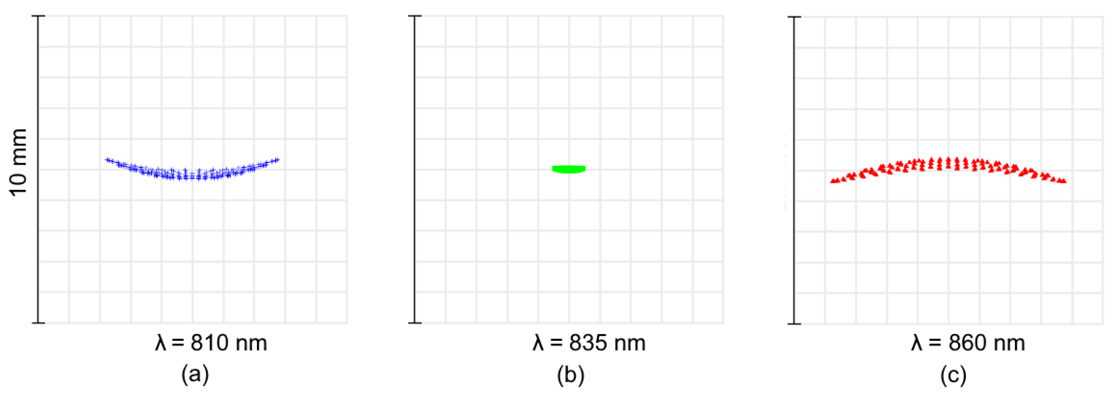 Sensors 21 00034 g010 550