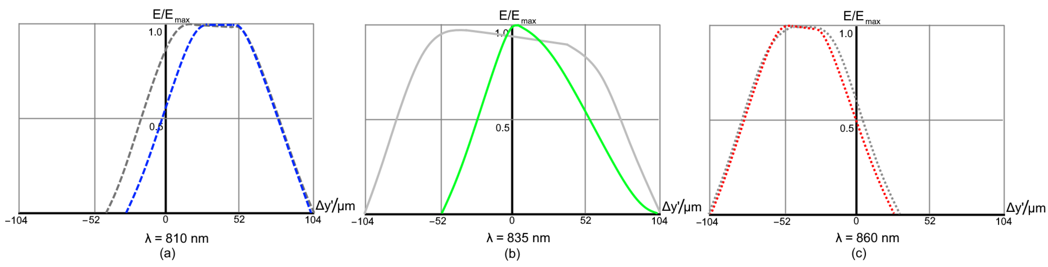 Sensors 21 00034 g011 550