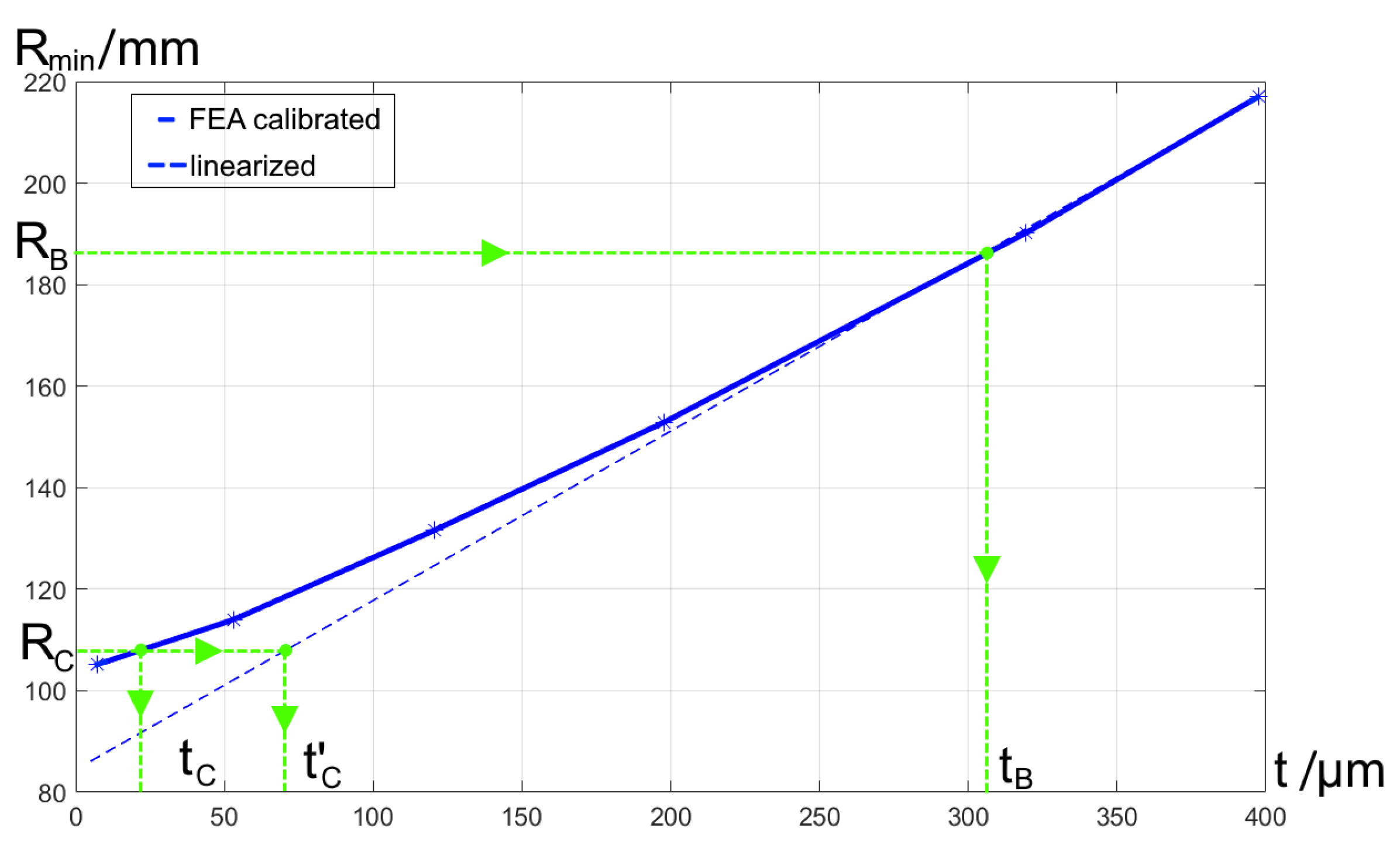 Sensors 21 00034 g013 550