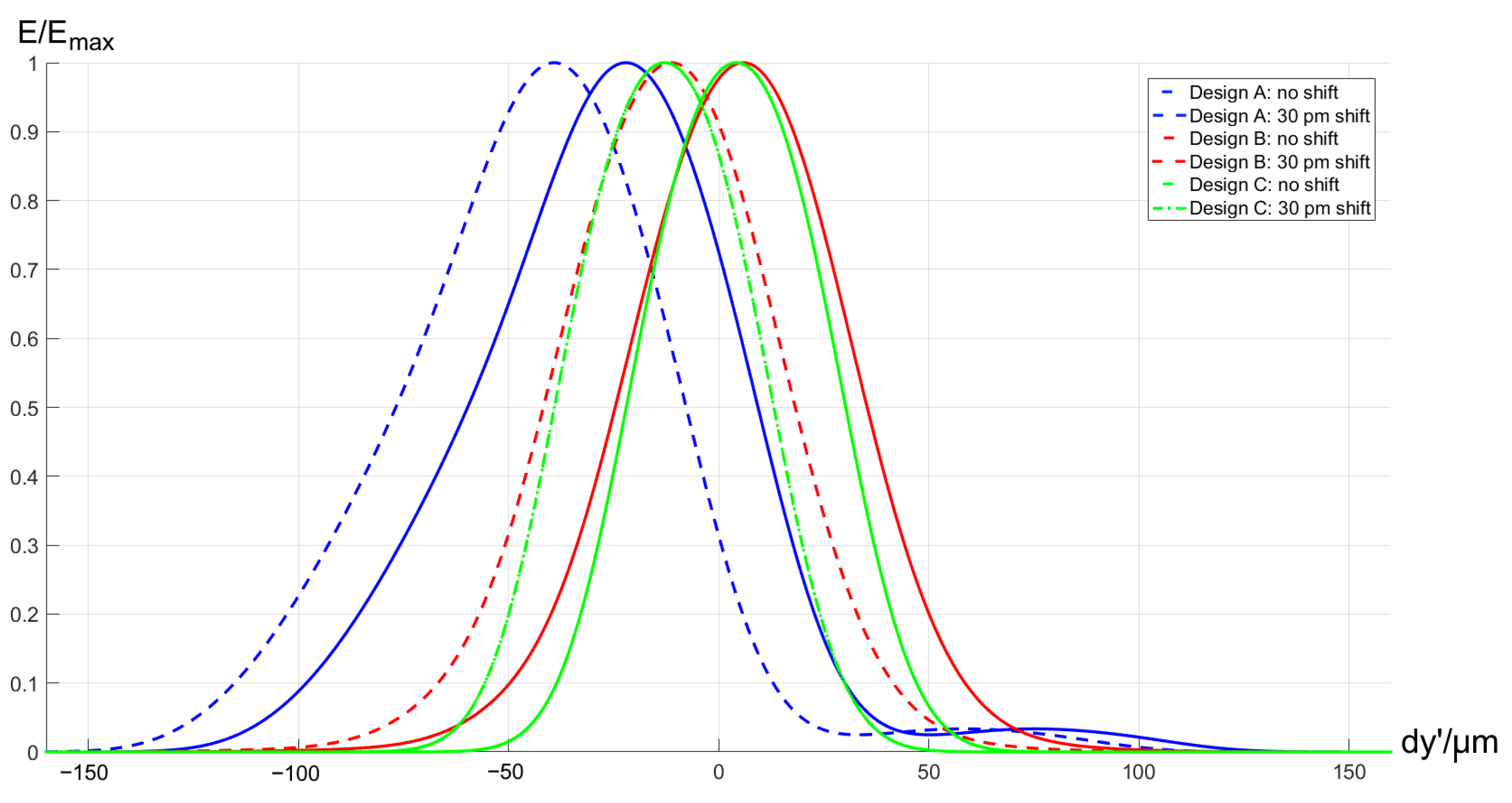 Sensors 21 00034 g014 550