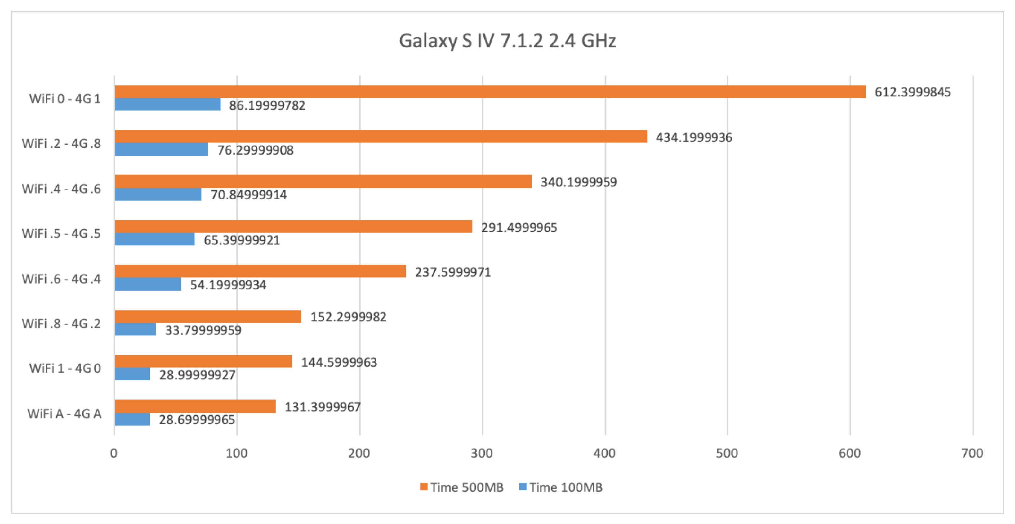 Sensors 21 00036 g012