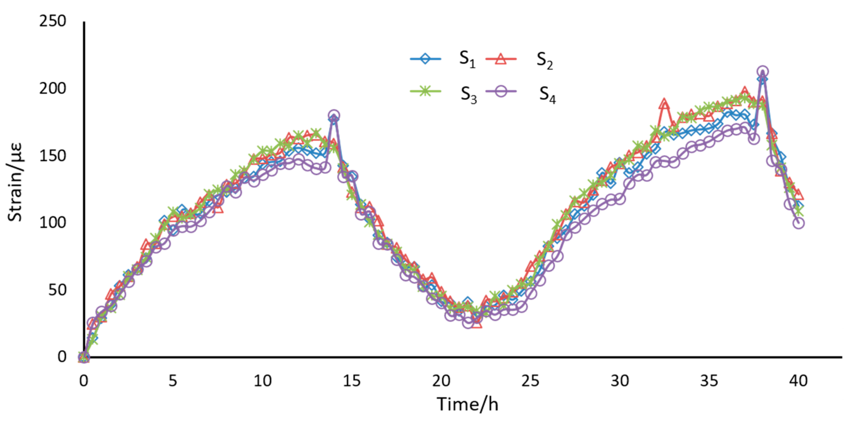 Sensors 21 00037 g005 Sensors 21 00037 g005