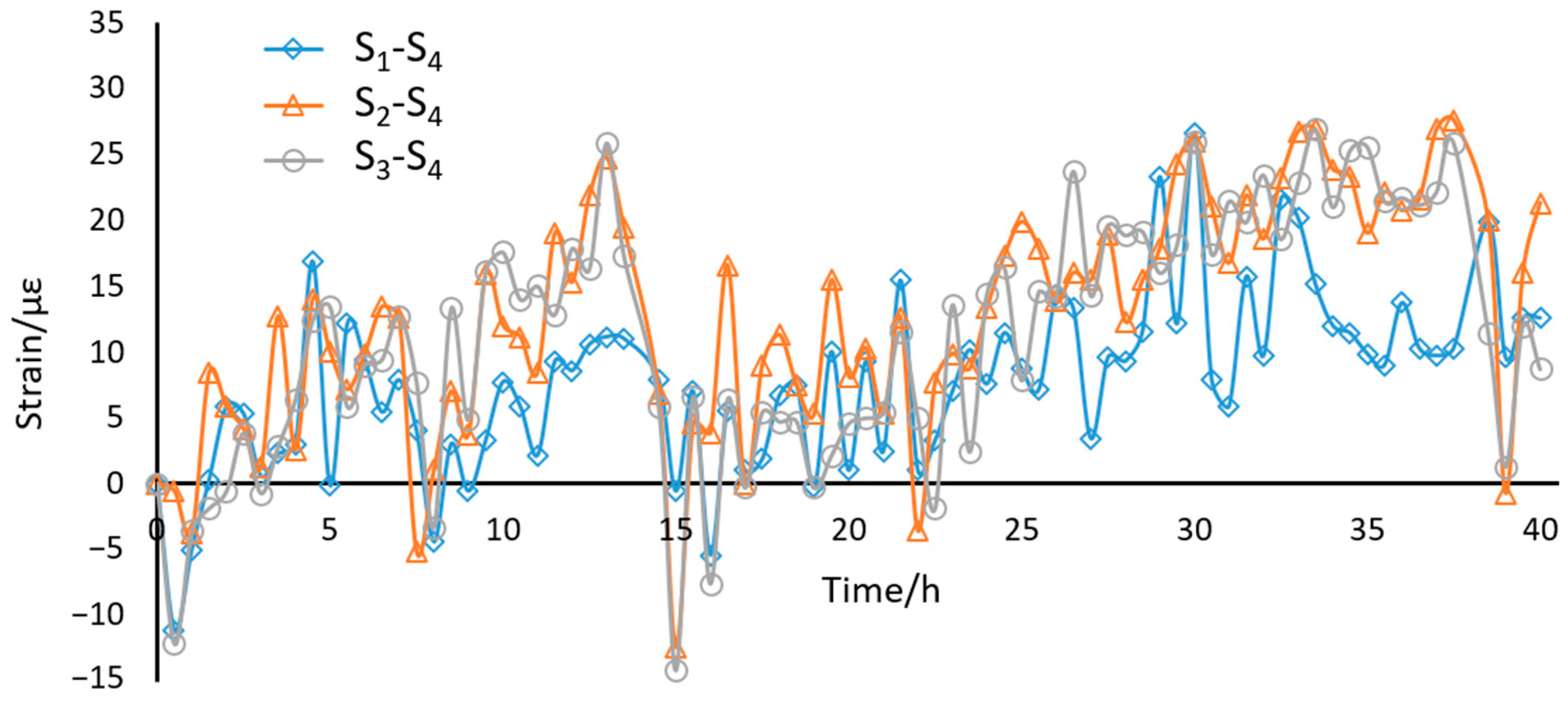 Sensors 21 00037 g006 Sensors 21 00037 g006