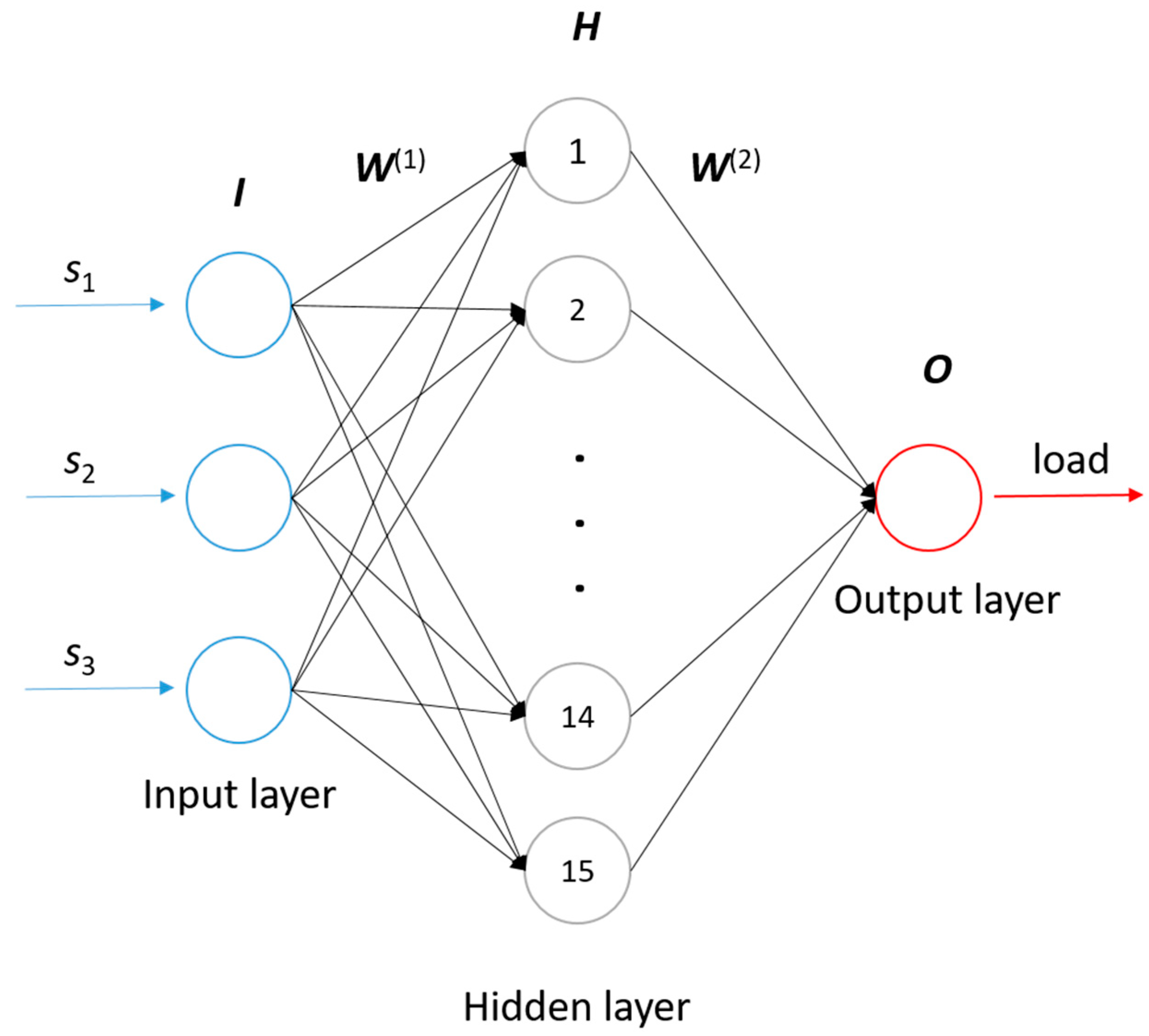 Sensors 21 00037 g010 Sensors 21 00037 g010