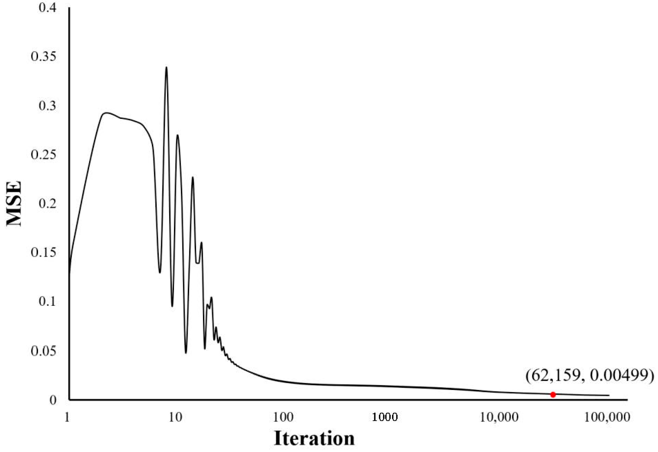 Sensors 21 00037 g011 Sensors 21 00037 g011