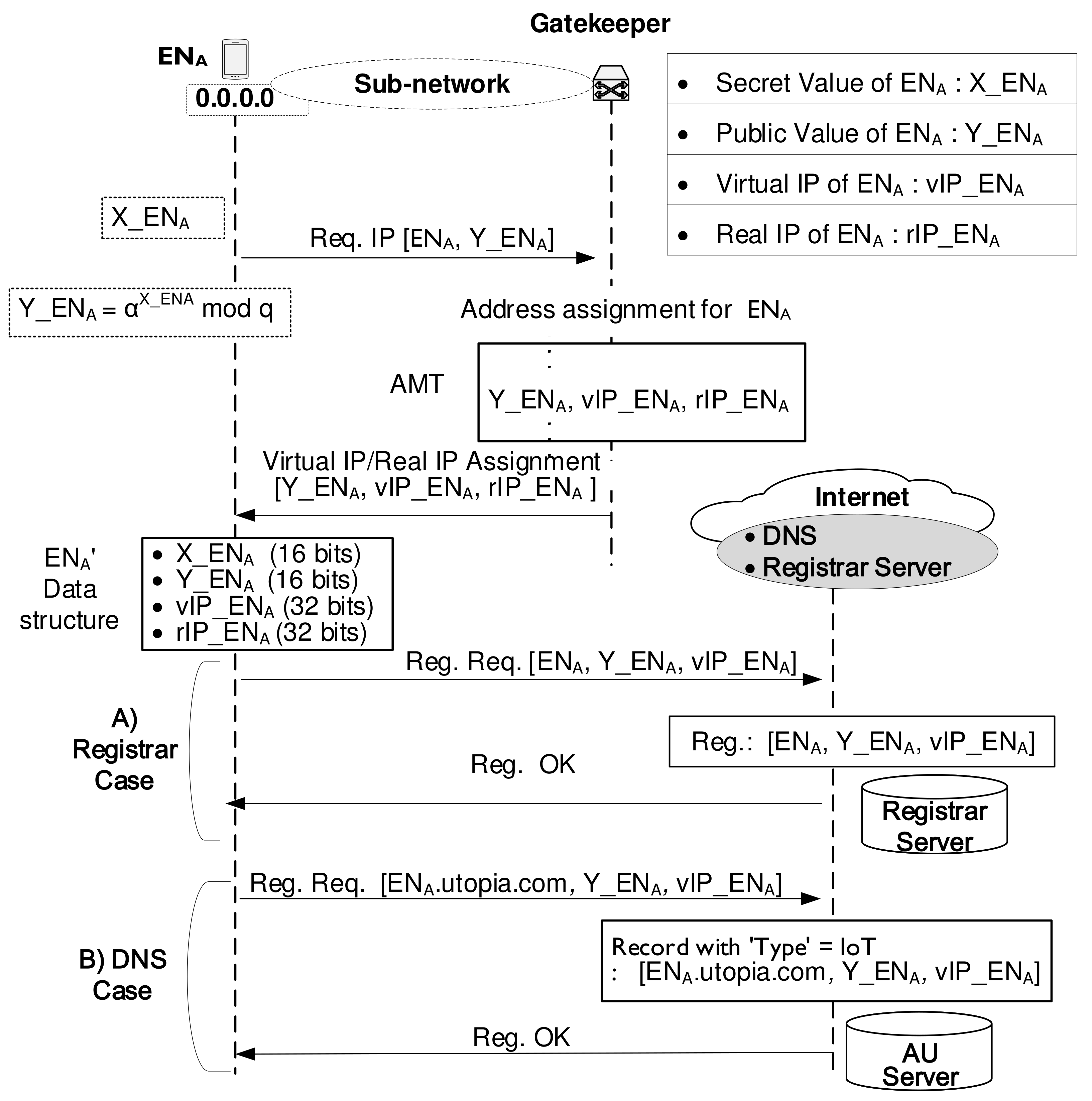 Sensors 21 00038 g002