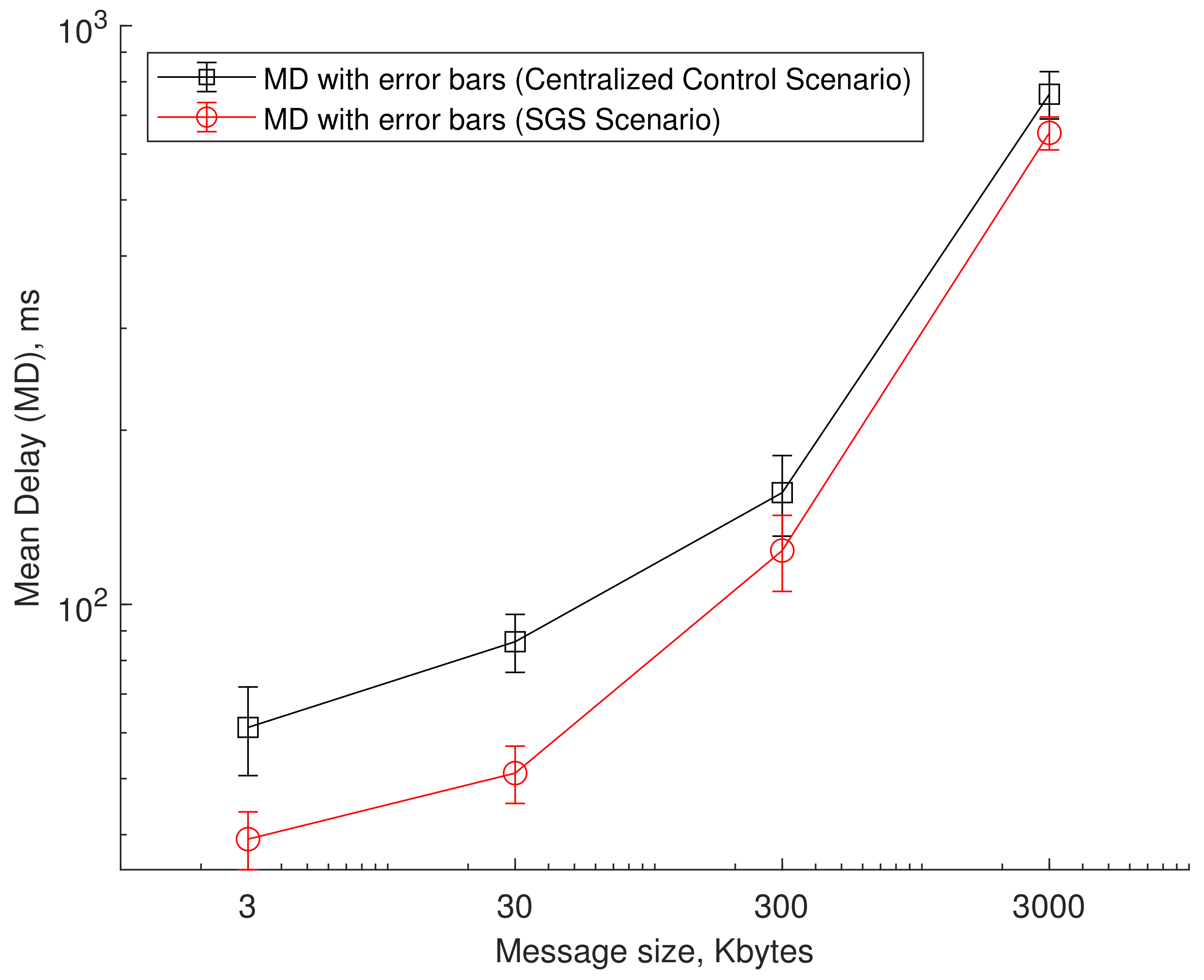 Sensors 21 00038 g010
