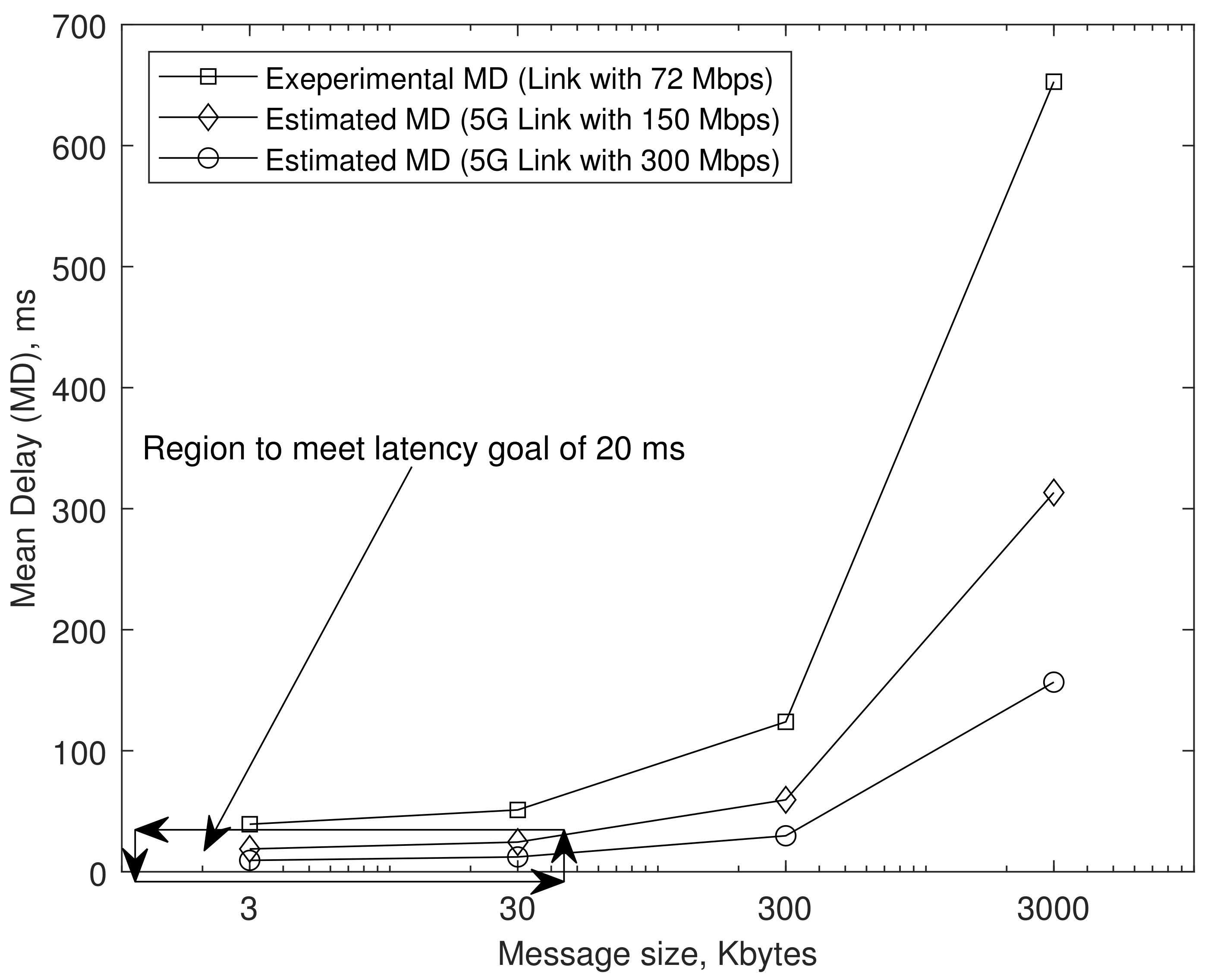 Sensors 21 00038 g011