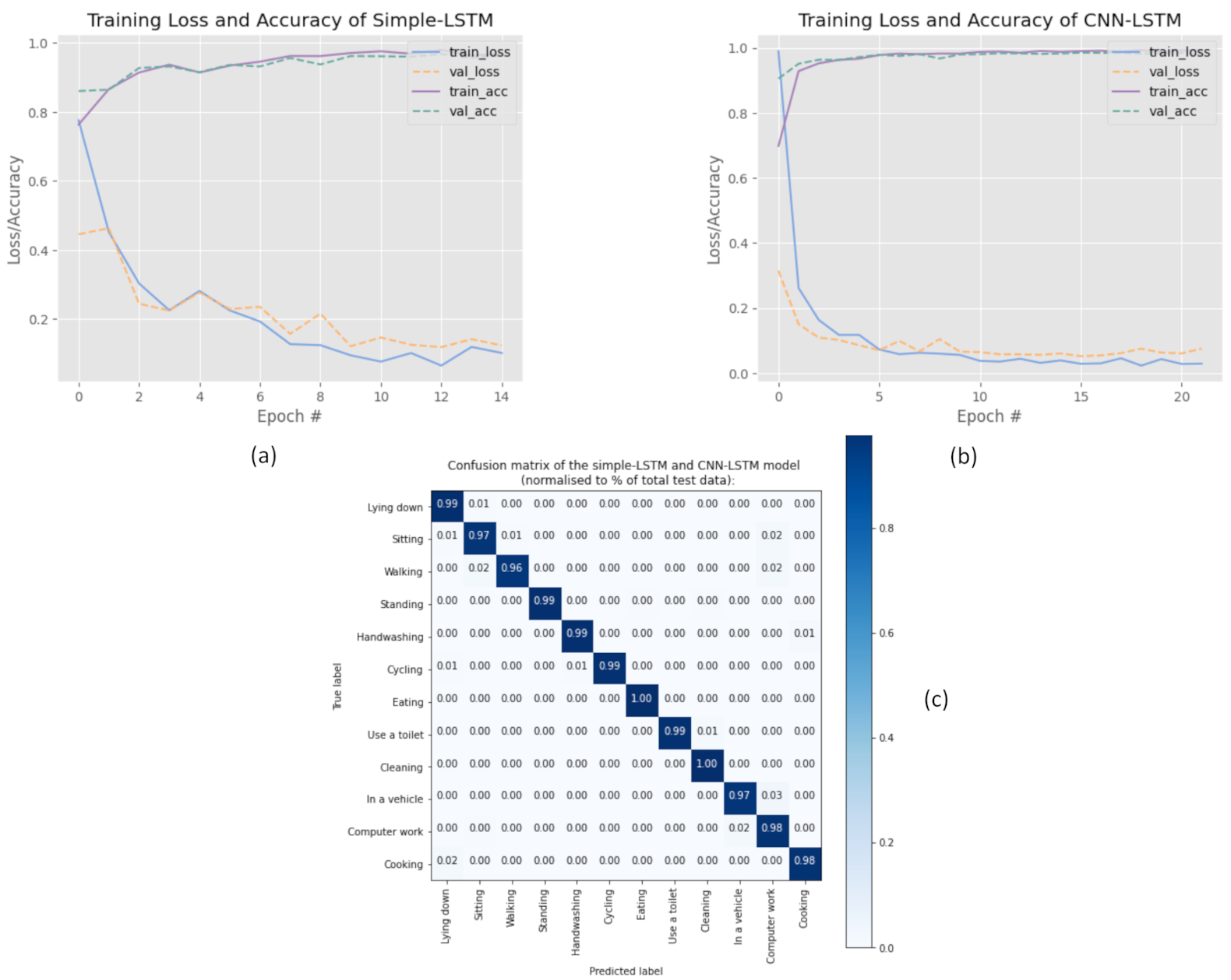 Sensors 21 00041 g004