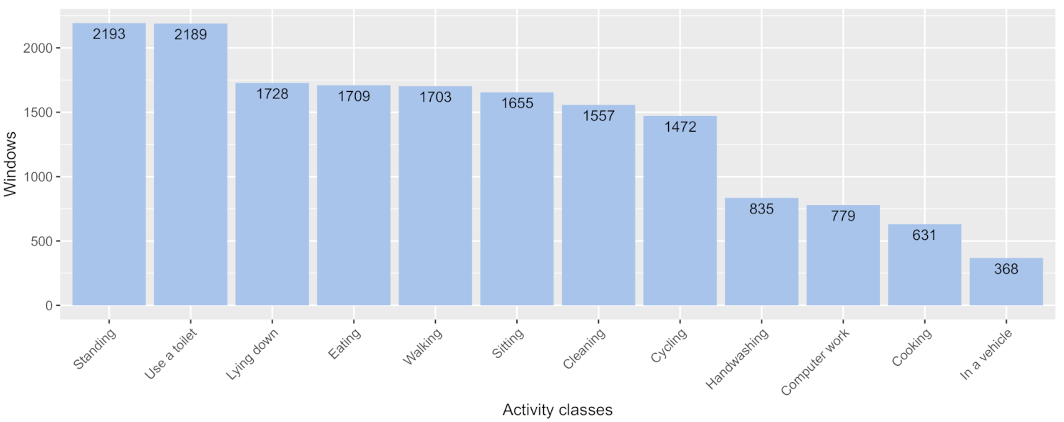 Sensors 21 00041 g008