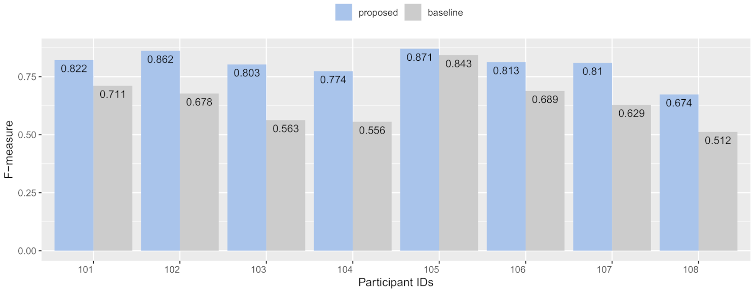 Sensors 21 00041 g009