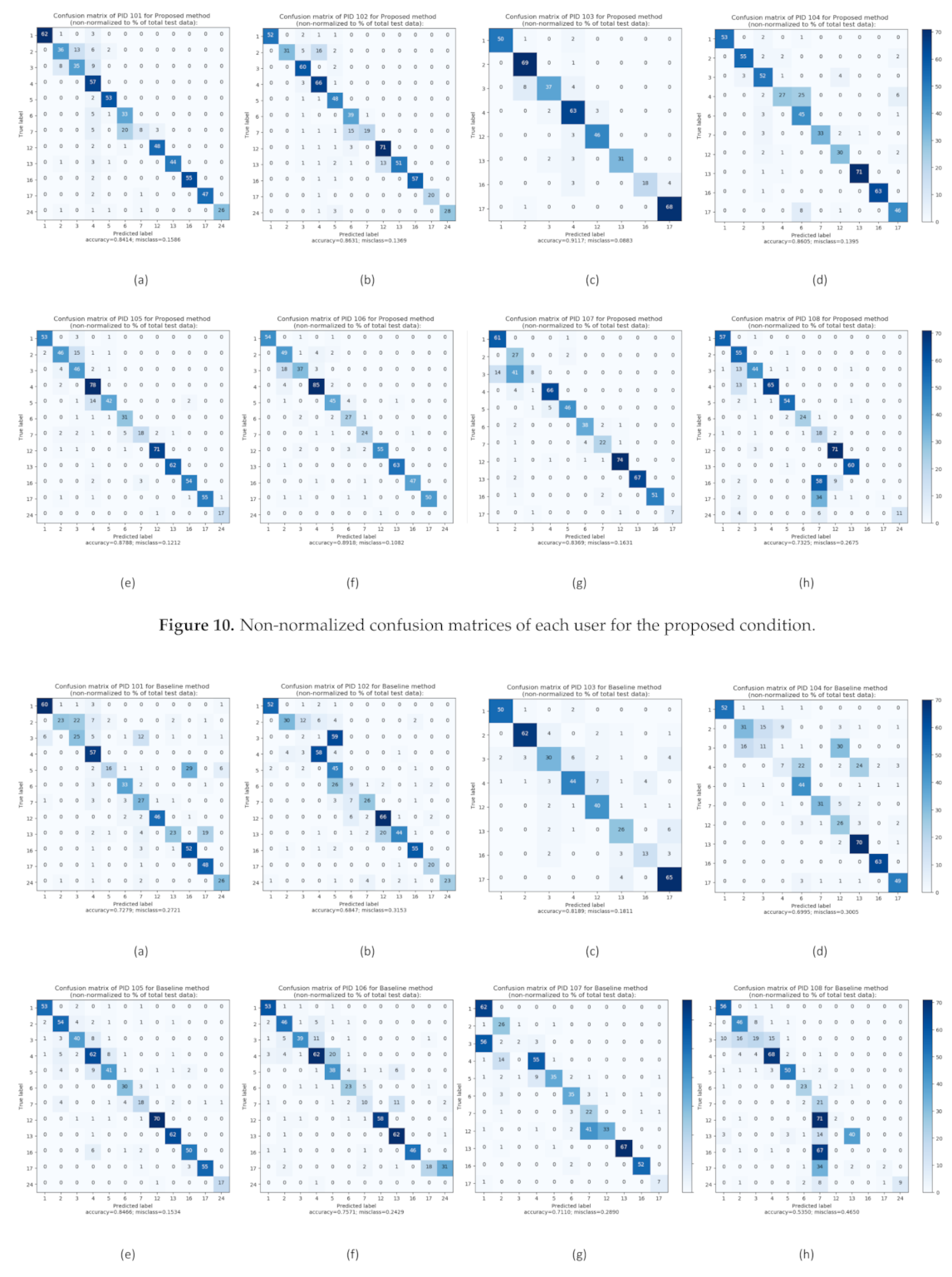 Sensors 21 00041 g010