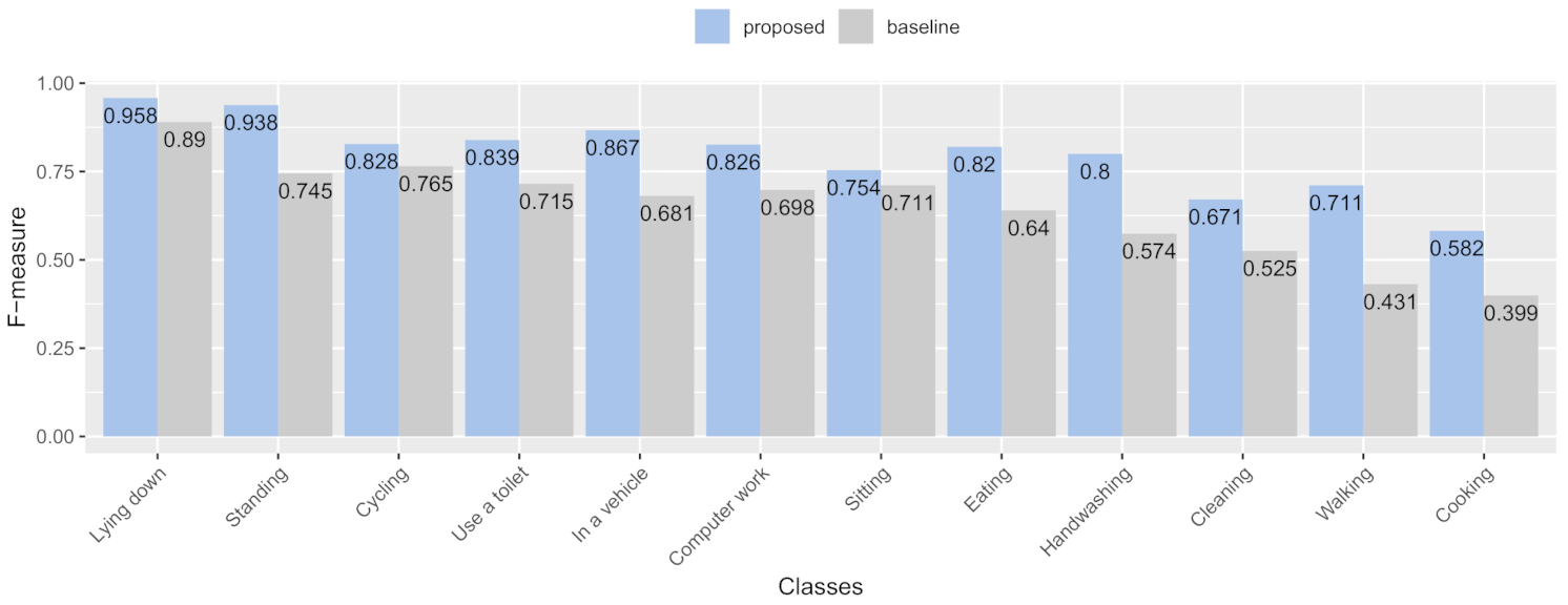 Sensors 21 00041 g012