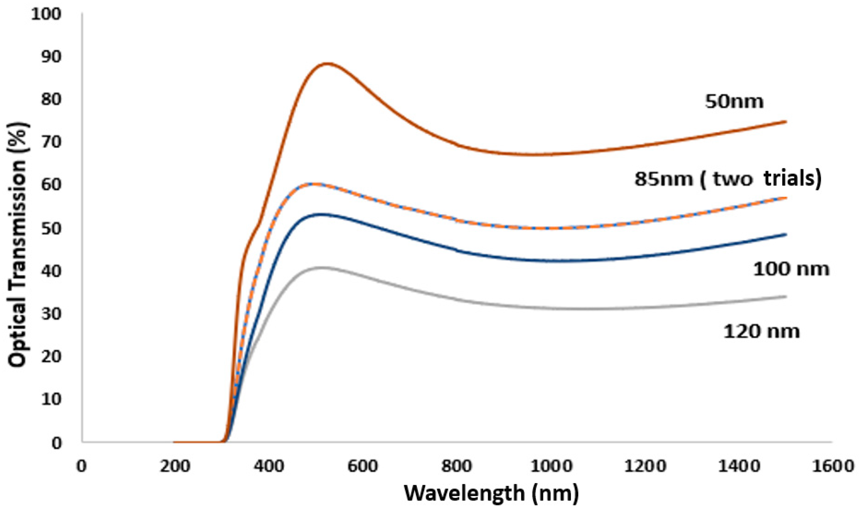 Sensors 21 00042 g003 Sensors 21 00042 g003